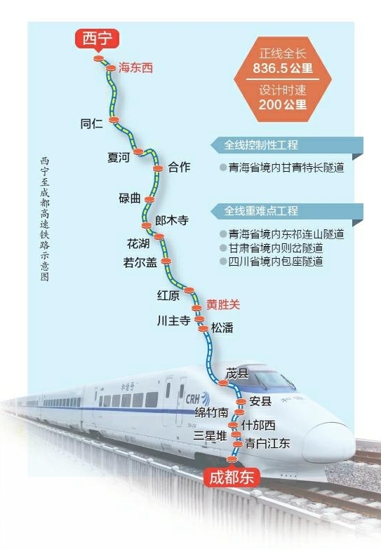 西宁至成都高速铁路全线开工
