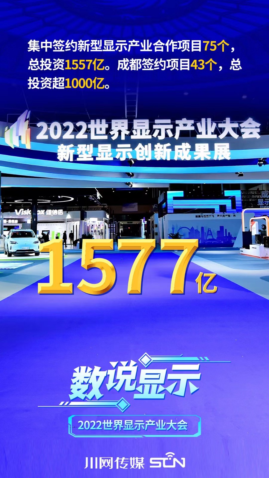 2022世界显示产业大会有哪些成果？一组数字海报告诉你 第 1 张