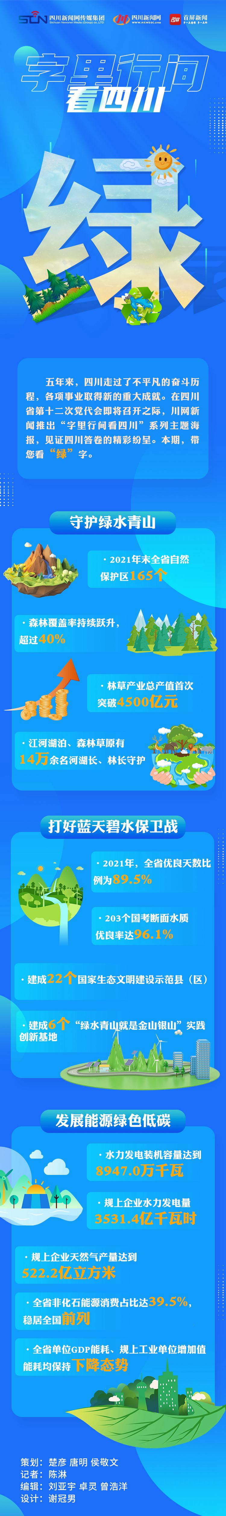 【字里行间看四川】绿：生态优先 绘就四川“绿色答卷”