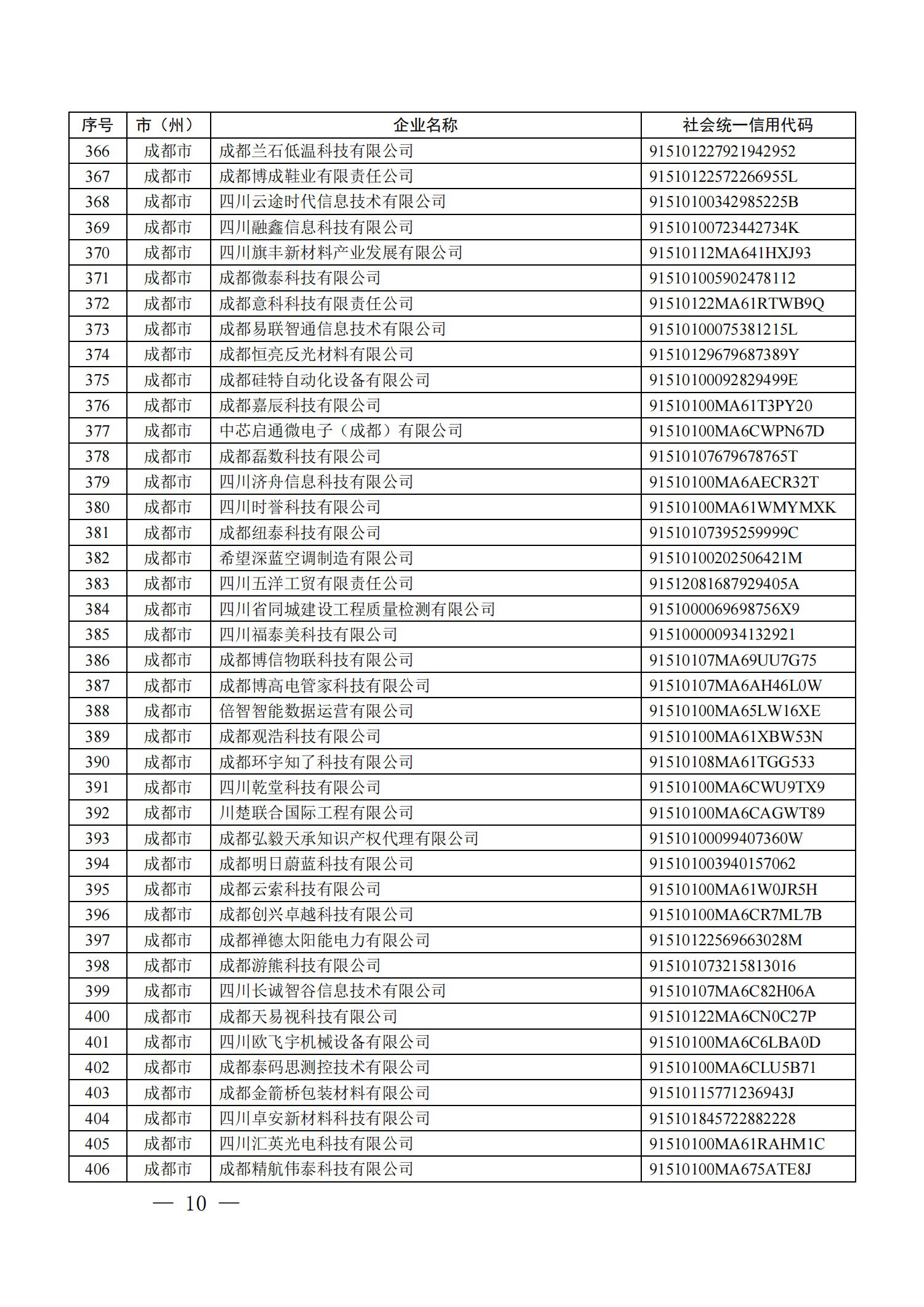 四川省首批创新型中小企业名单公布（附全名单） 第 10 张