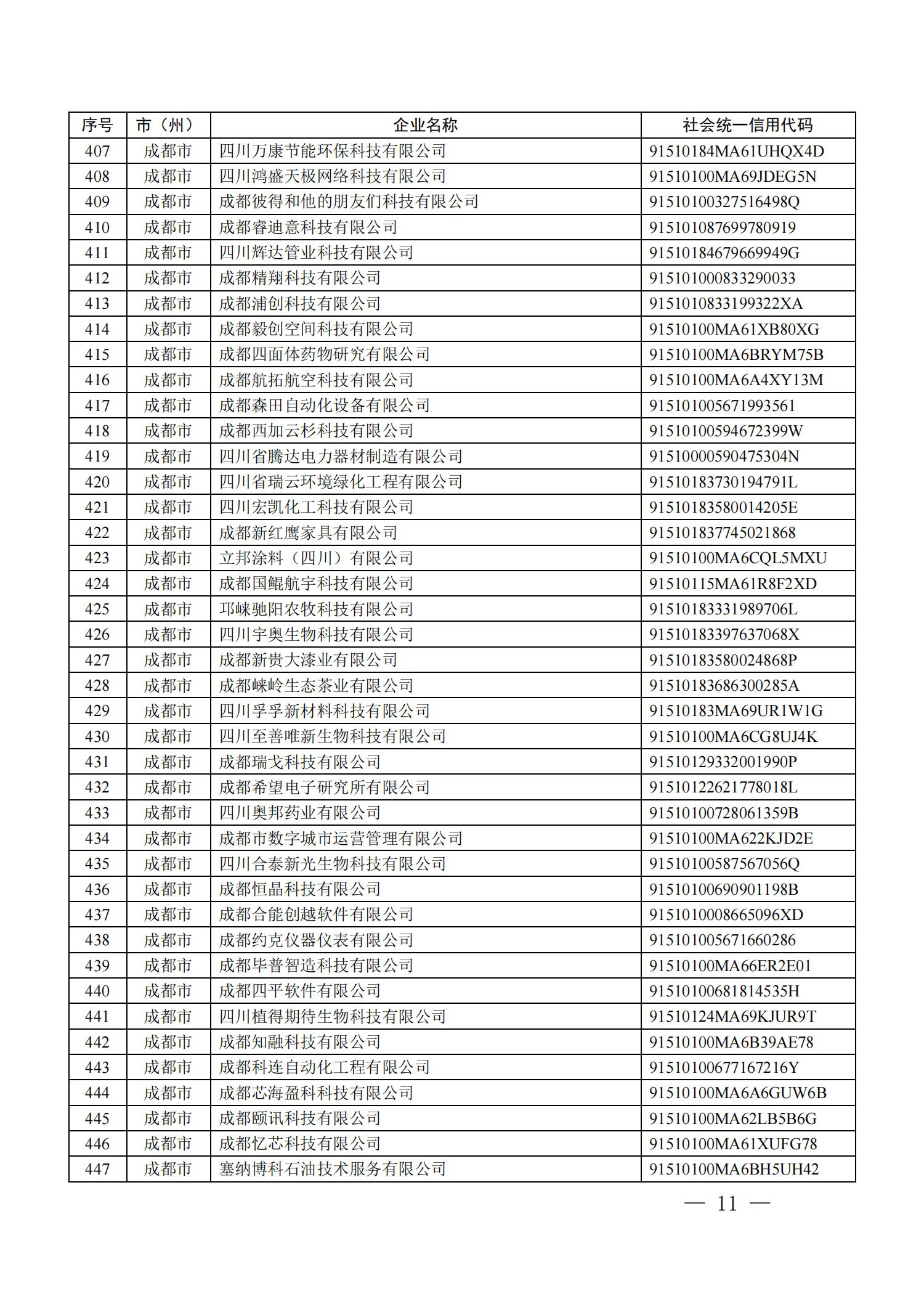 四川省首批创新型中小企业名单公布（附全名单） 第 11 张