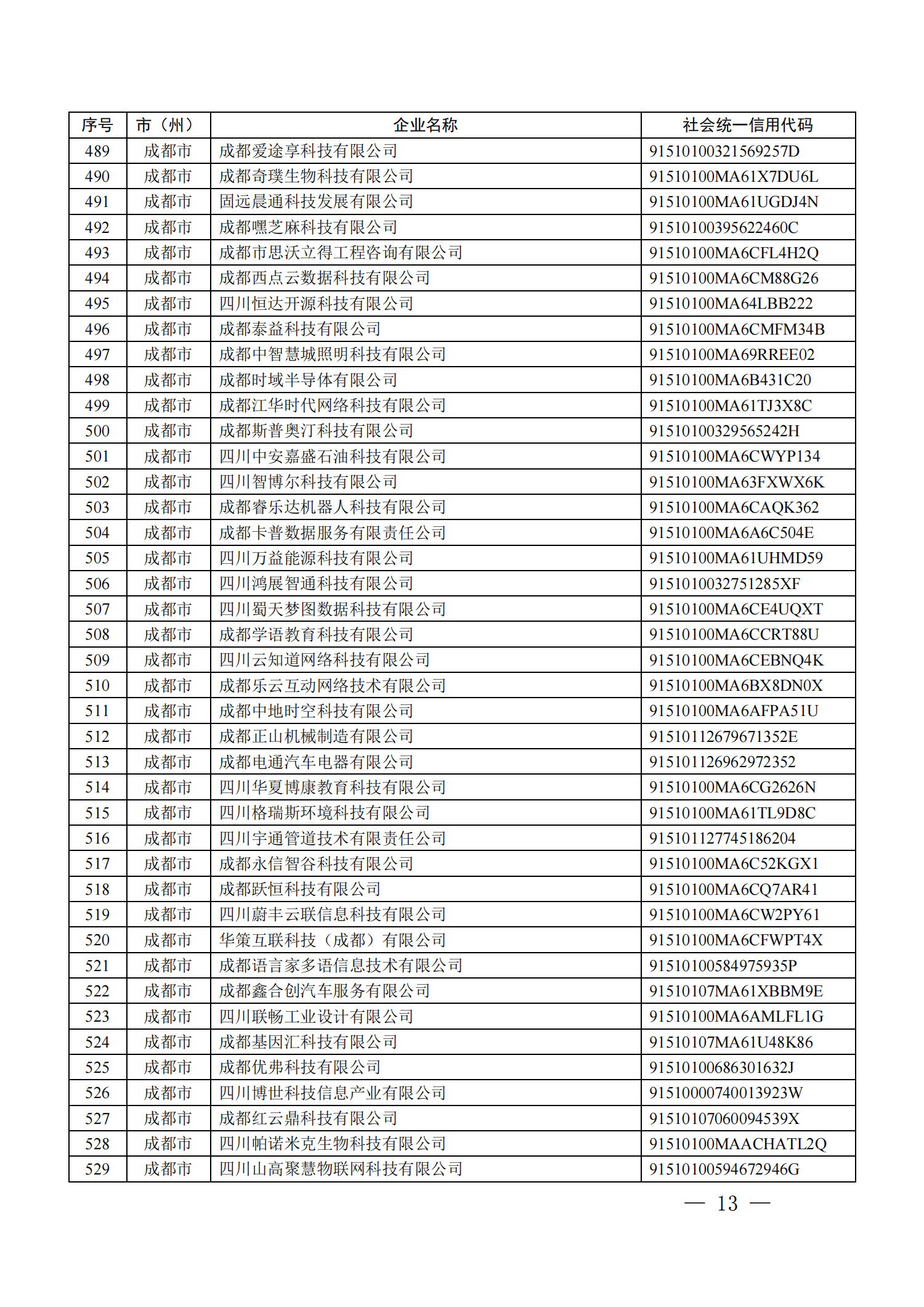 四川省首批创新型中小企业名单公布（附全名单） 第 13 张