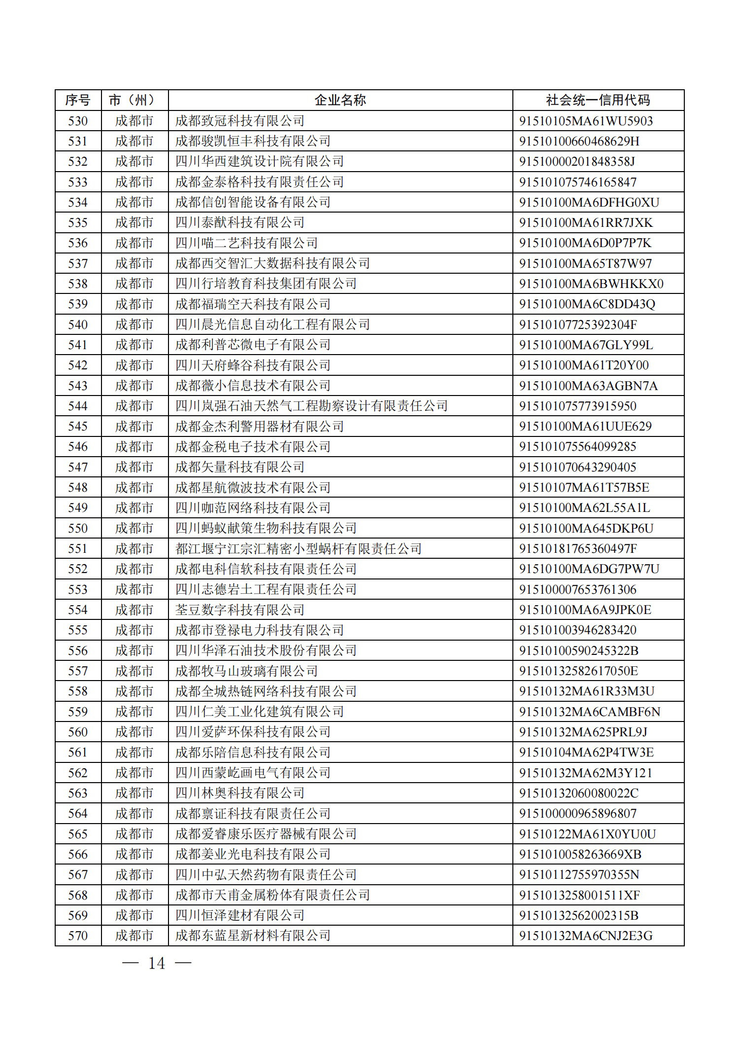 四川省首批创新型中小企业名单公布（附全名单） 第 14 张