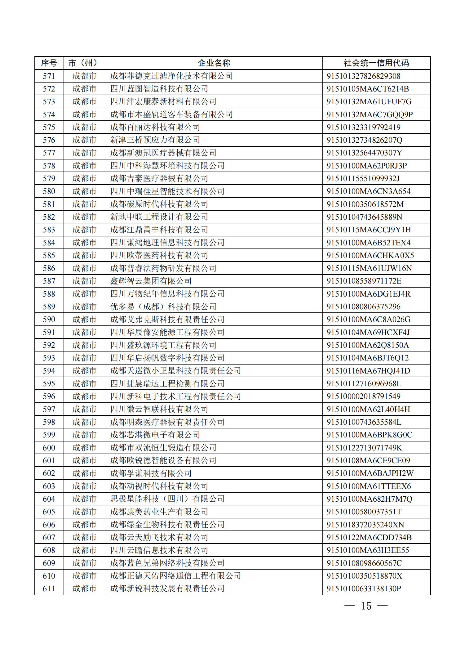 四川省首批创新型中小企业名单公布（附全名单） 第 15 张