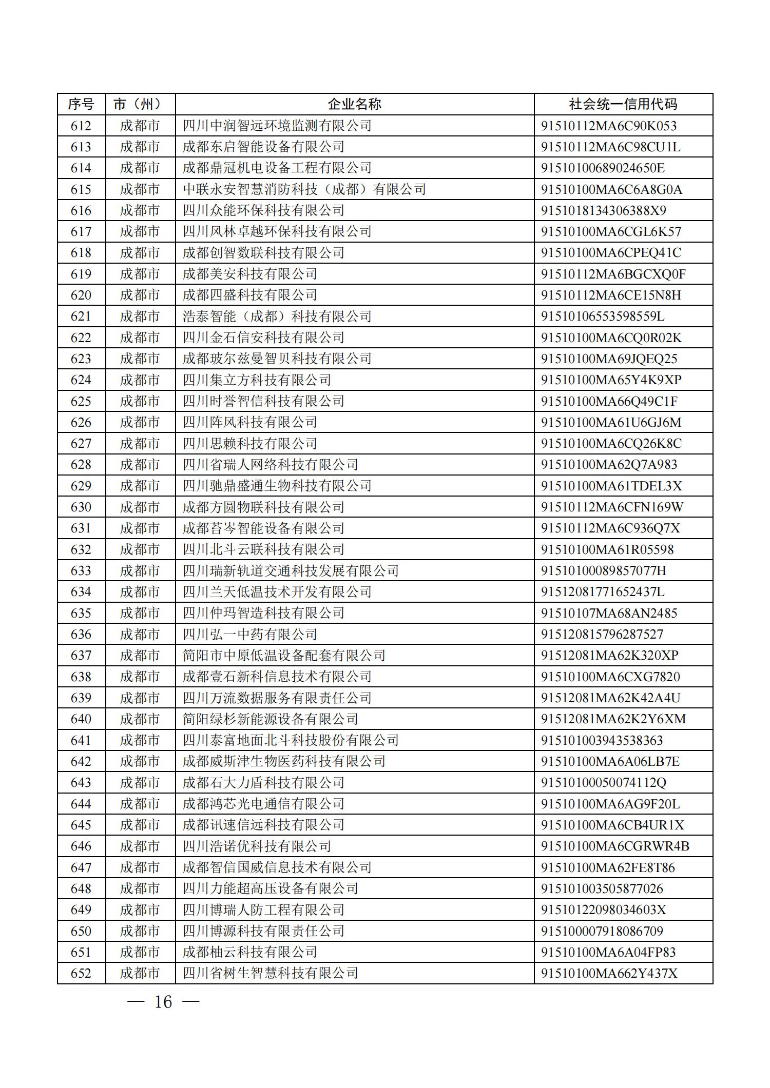 四川省首批创新型中小企业名单公布（附全名单） 第 16 张