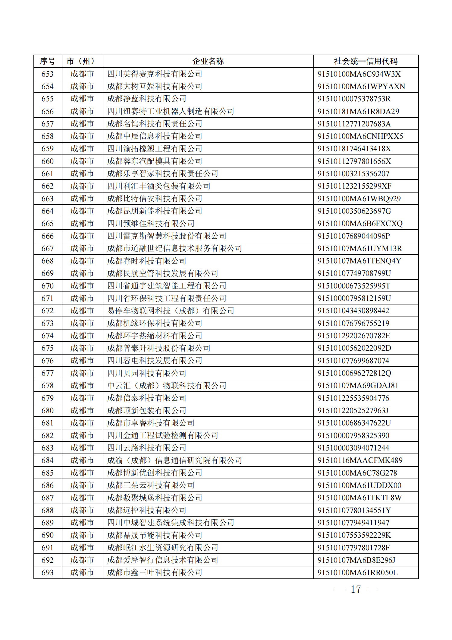 四川省首批创新型中小企业名单公布（附全名单） 第 17 张