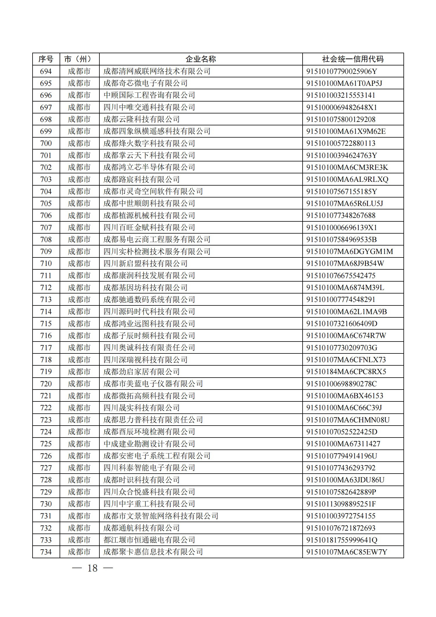 四川省首批创新型中小企业名单公布（附全名单） 第 18 张