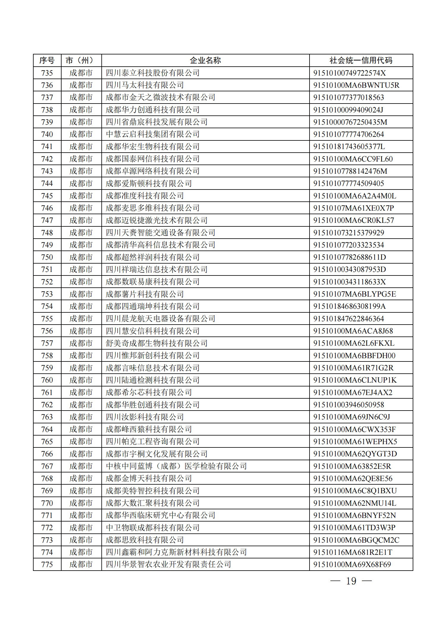 四川省首批创新型中小企业名单公布（附全名单） 第 19 张