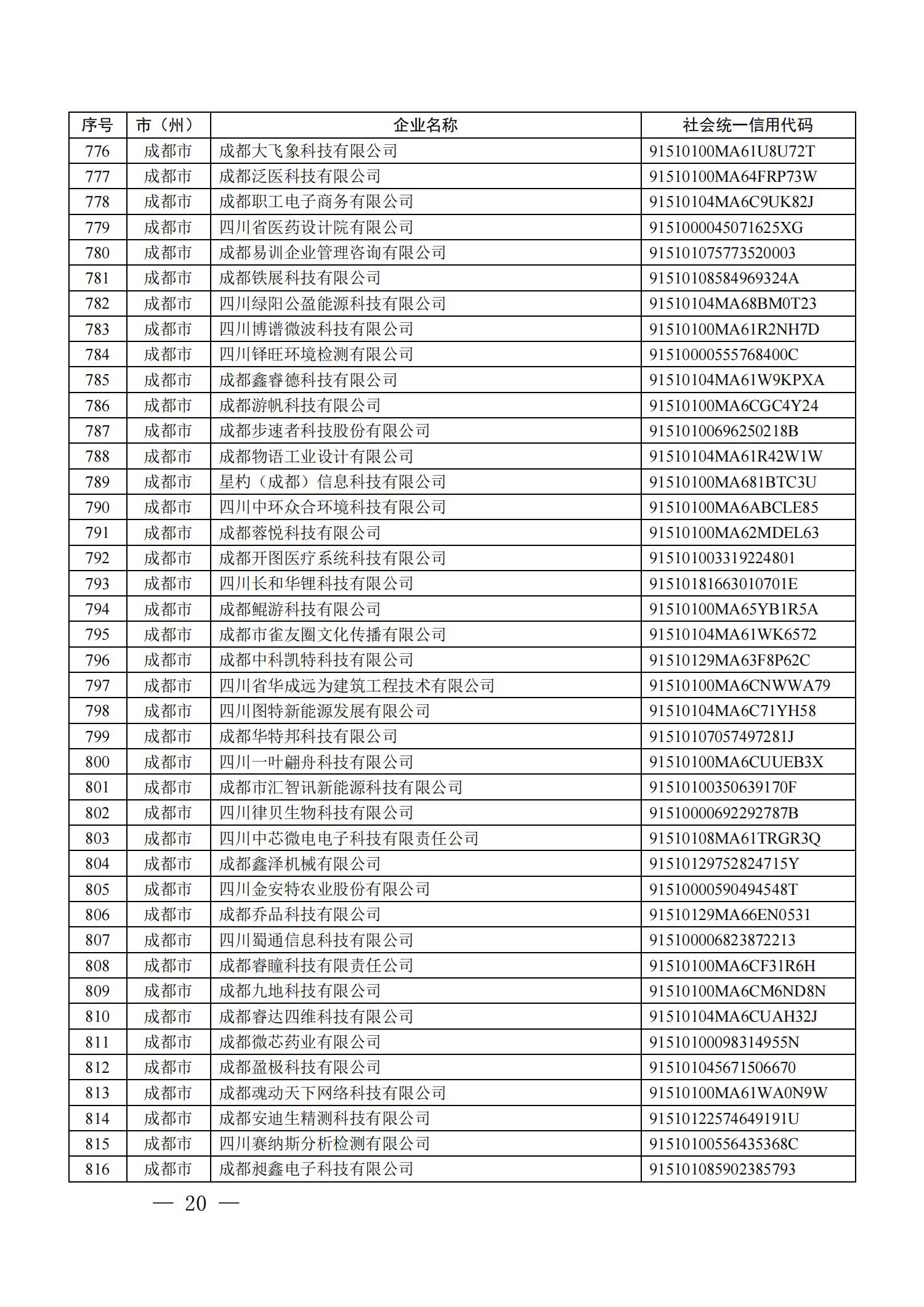 四川省首批创新型中小企业名单公布（附全名单） 第 20 张