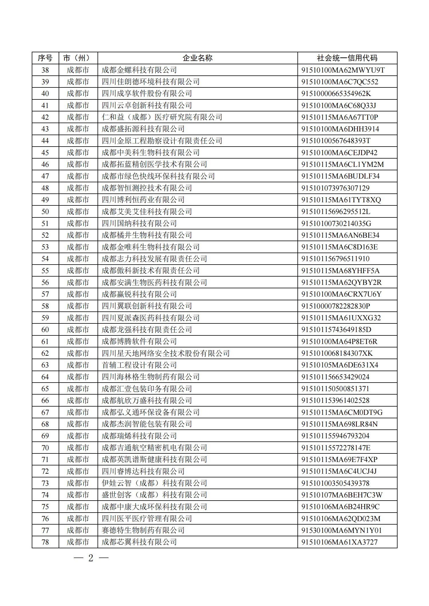 四川省首批创新型中小企业名单公布（附全名单） 第 2 张