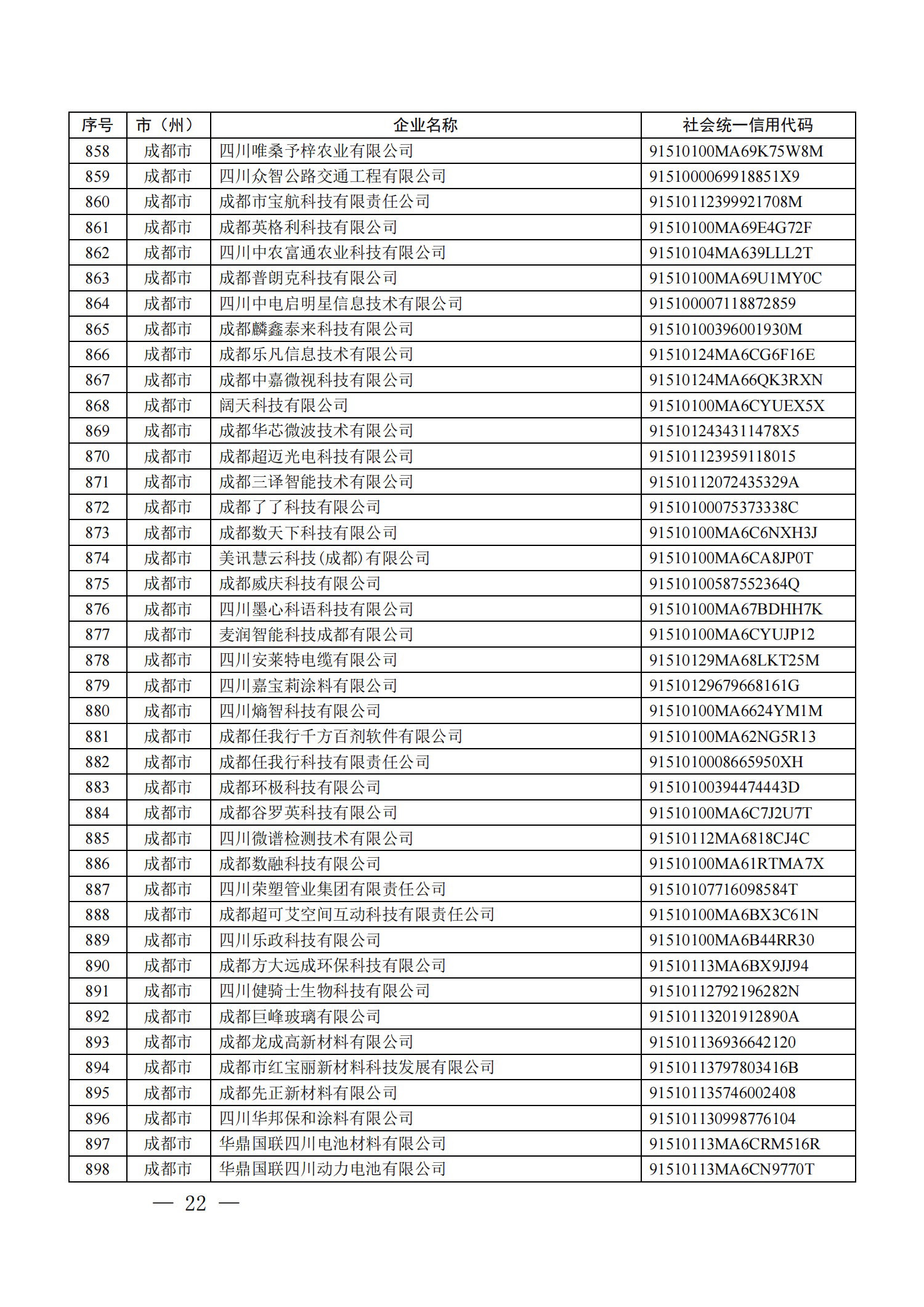 四川省首批创新型中小企业名单公布（附全名单） 第 22 张