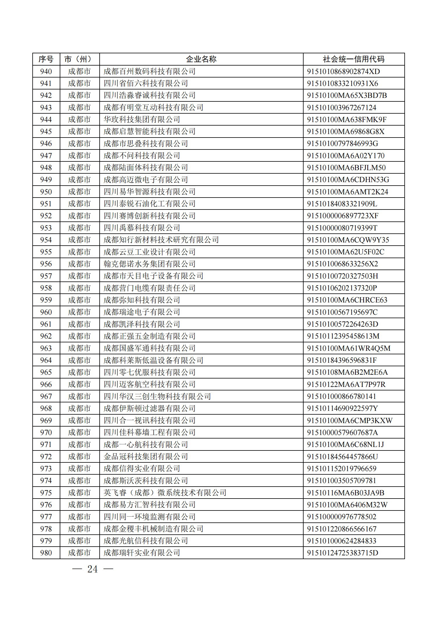 四川省首批创新型中小企业名单公布（附全名单） 第 24 张