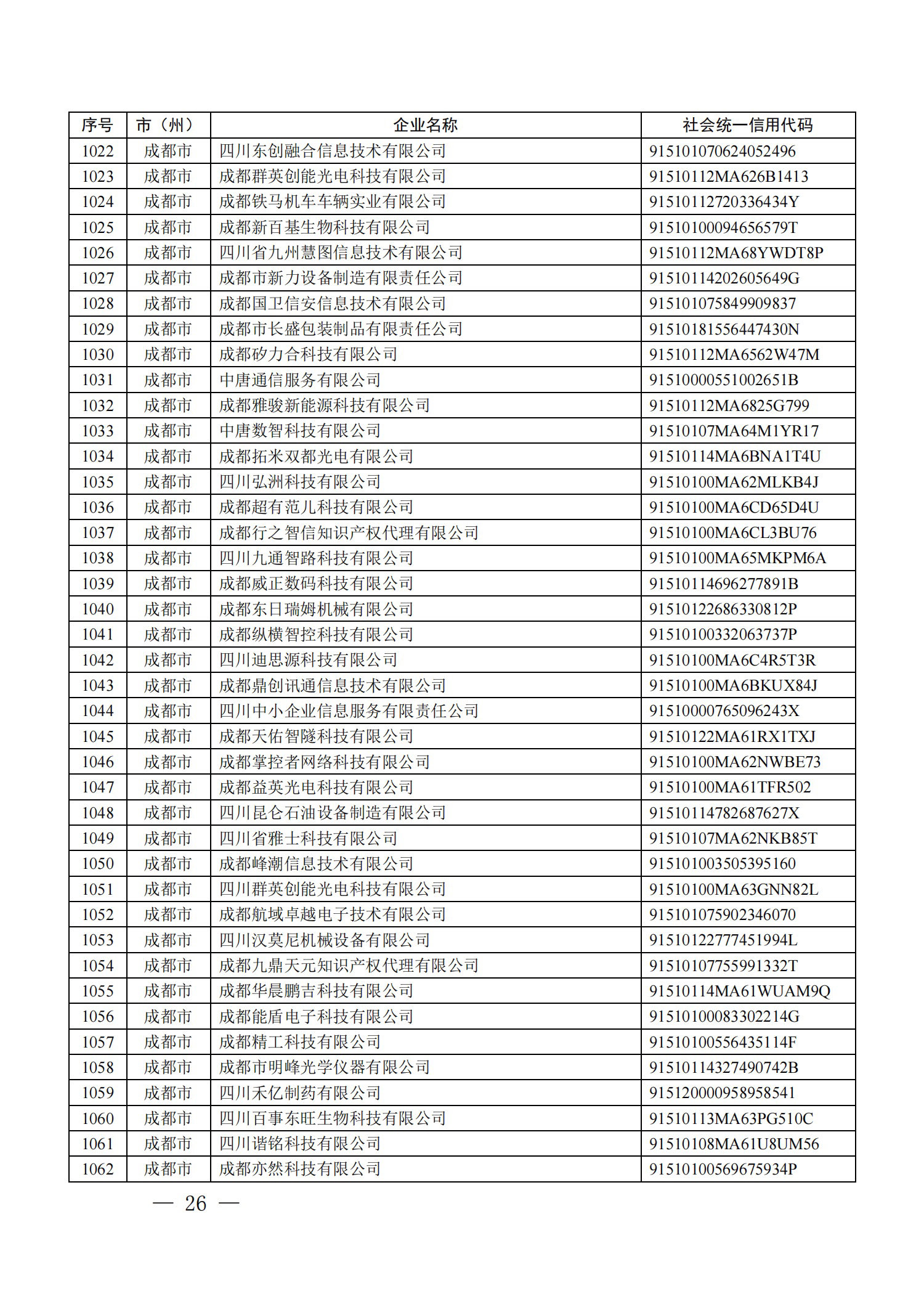 四川省首批创新型中小企业名单公布（附全名单） 第 26 张