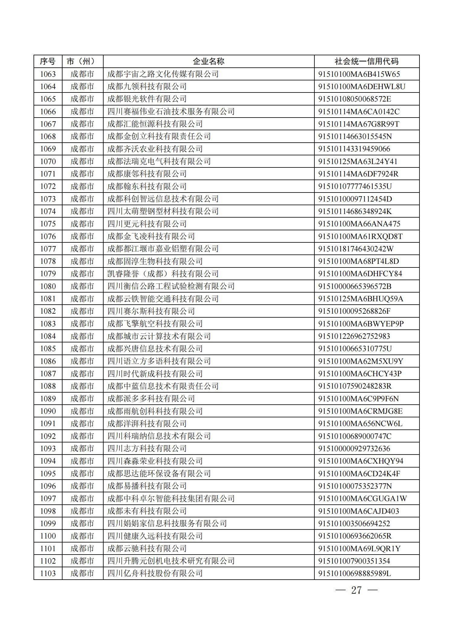 四川省首批创新型中小企业名单公布（附全名单） 第 27 张