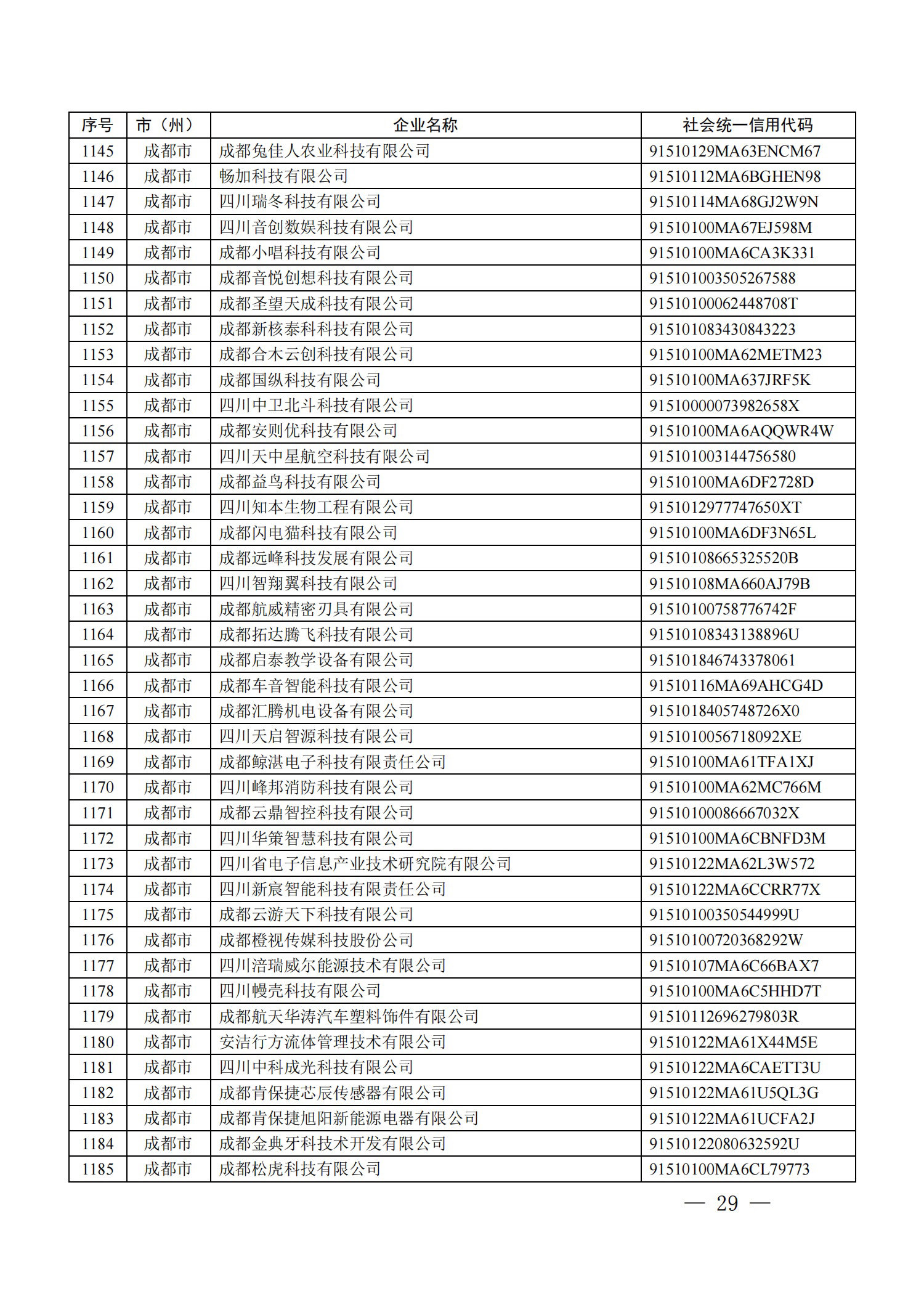 四川省首批创新型中小企业名单公布（附全名单） 第 29 张