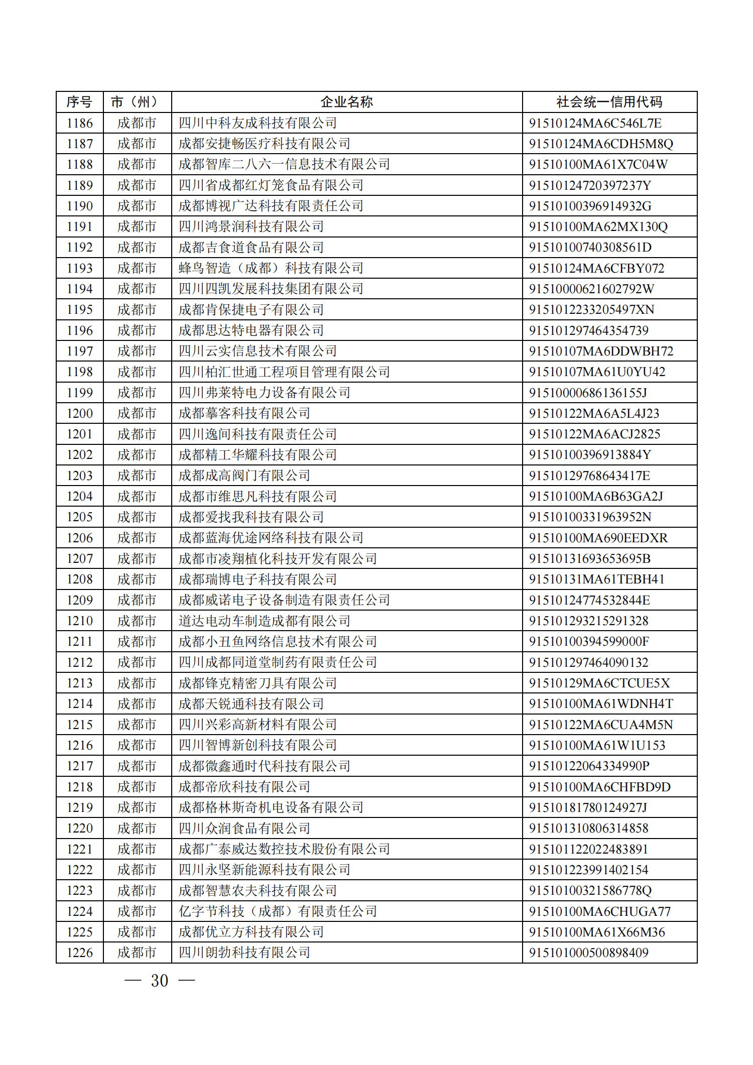 四川省首批创新型中小企业名单公布（附全名单） 第 30 张