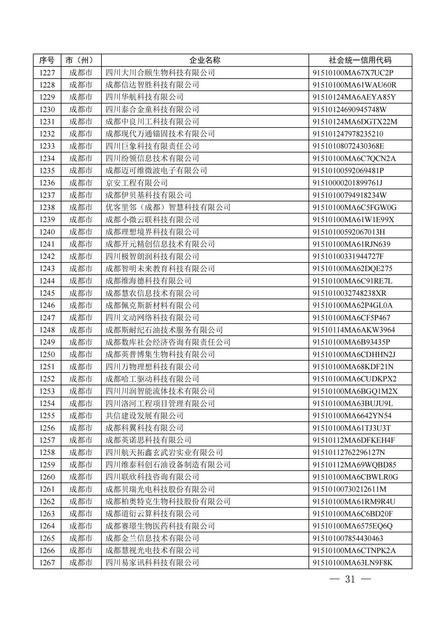 四川省首批创新型中小企业名单公布（附全名单） 第 31 张