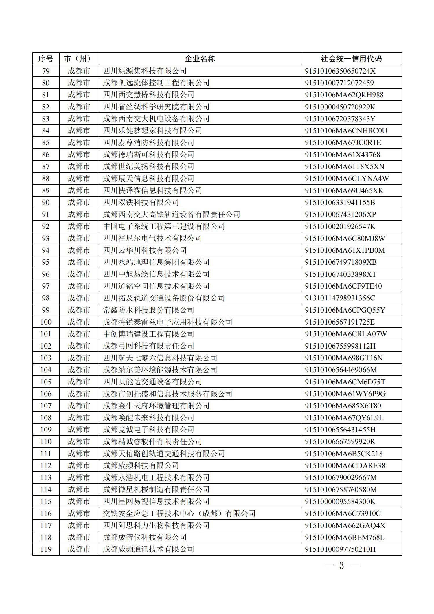 四川省首批创新型中小企业名单公布（附全名单） 第 3 张