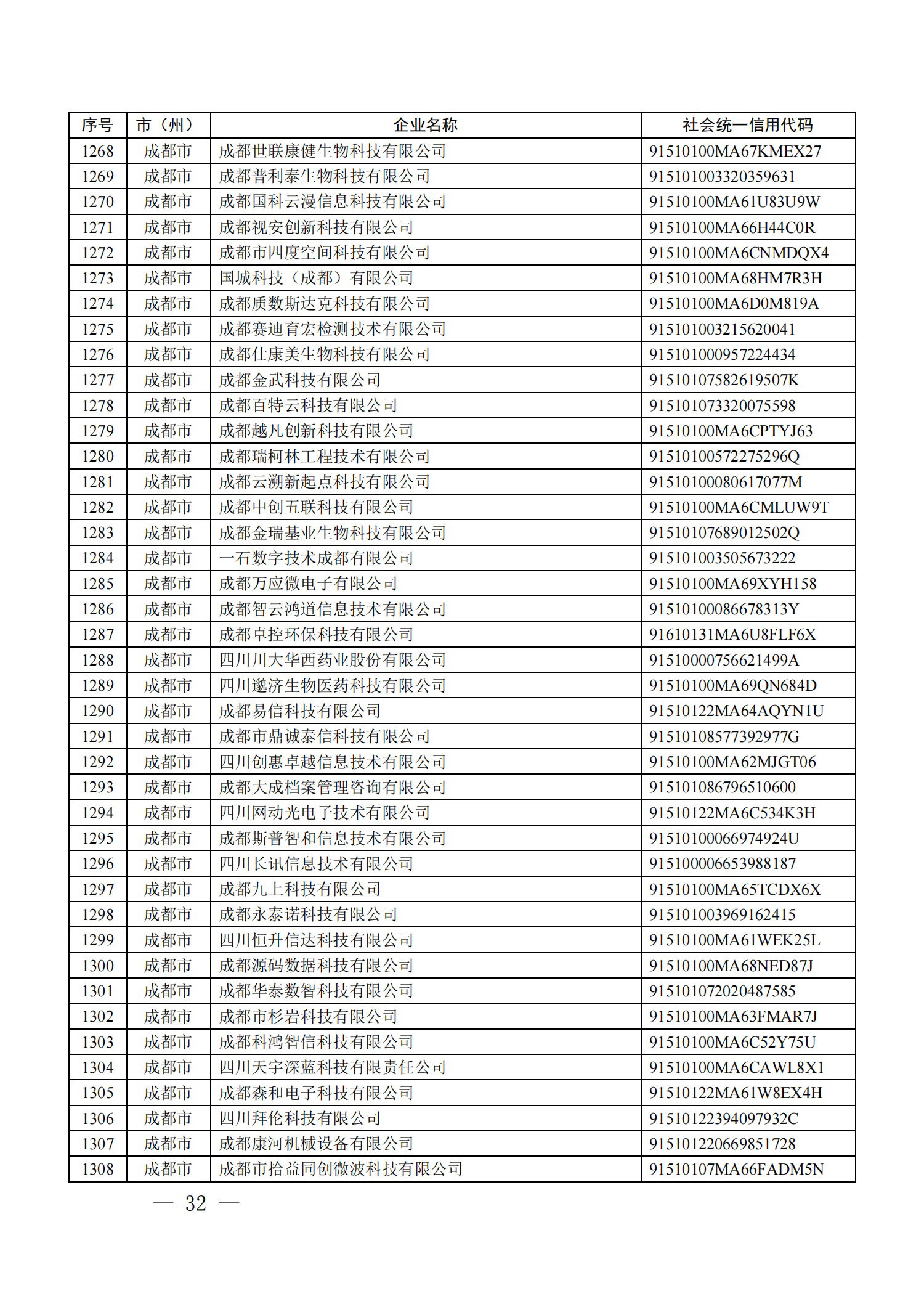 四川省首批创新型中小企业名单公布（附全名单） 第 32 张