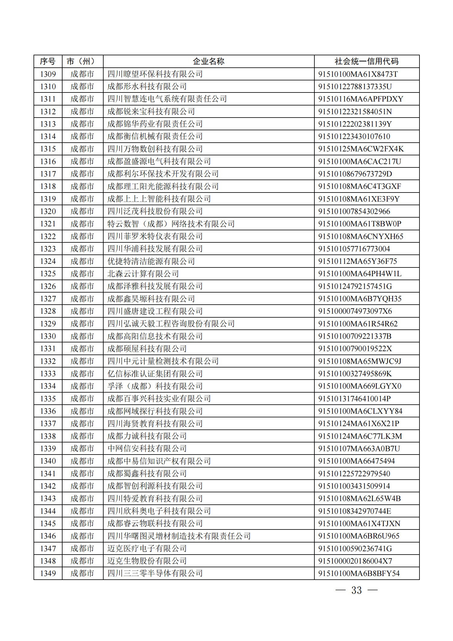 四川省首批创新型中小企业名单公布（附全名单） 第 33 张