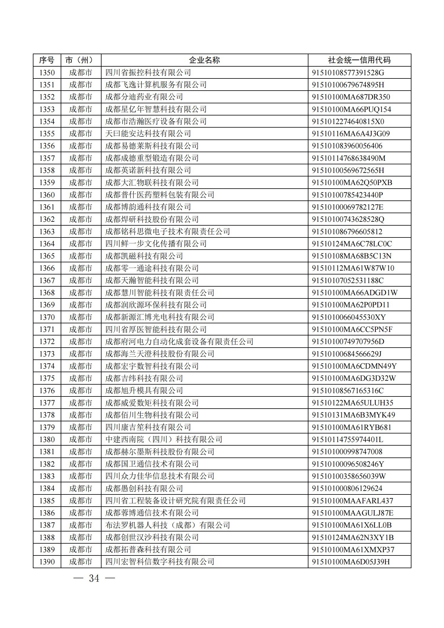 四川省首批创新型中小企业名单公布（附全名单） 第 34 张