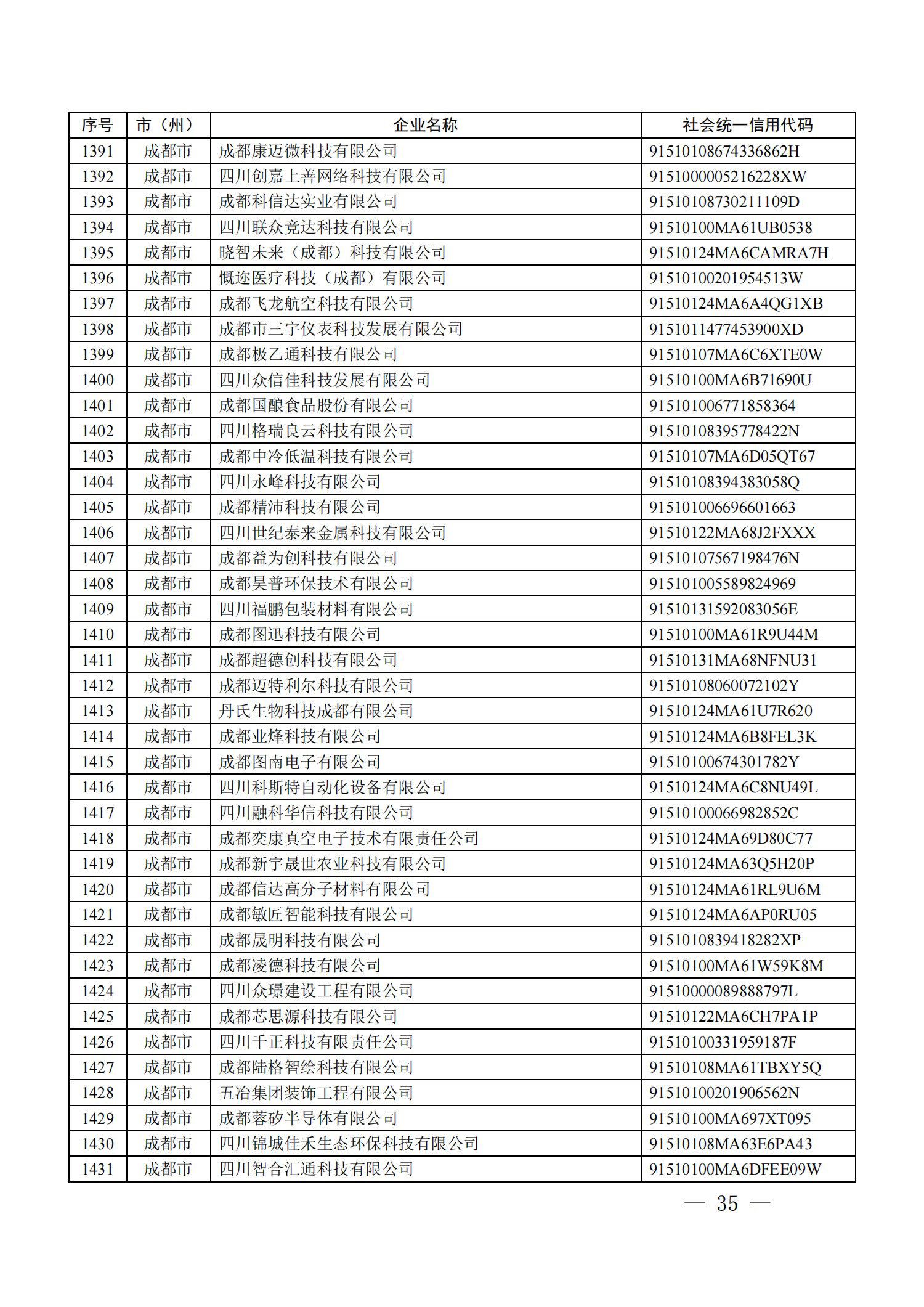 四川省首批创新型中小企业名单公布（附全名单） 第 35 张