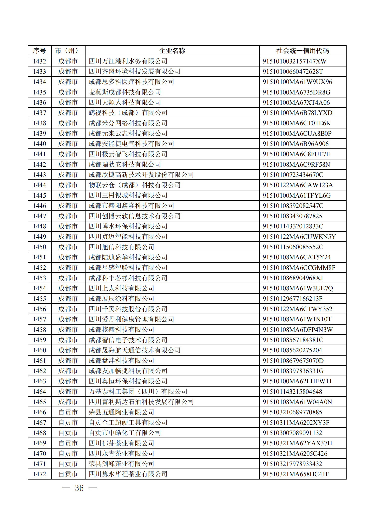 四川省首批创新型中小企业名单公布（附全名单） 第 36 张