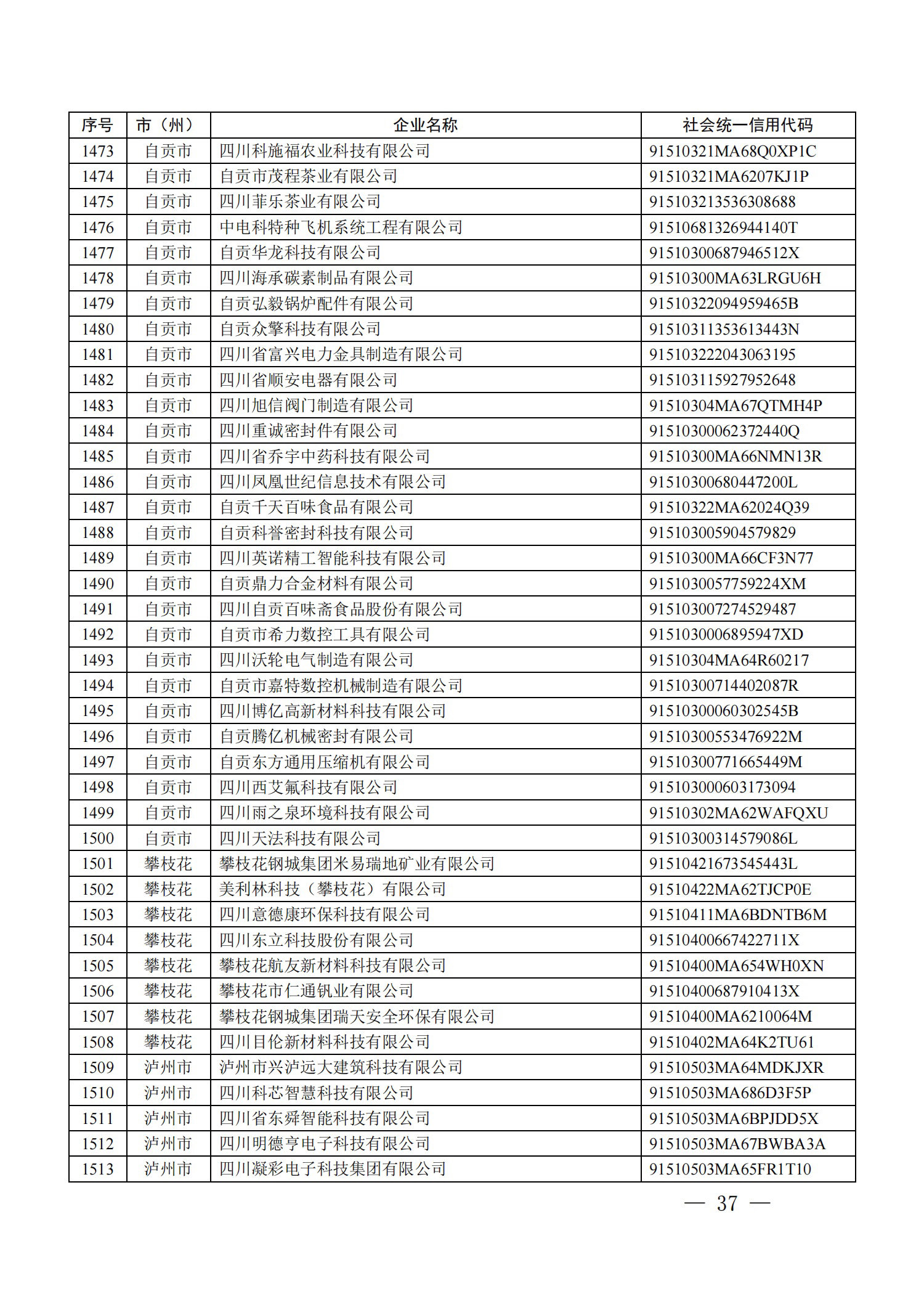 四川省首批创新型中小企业名单公布（附全名单） 第 37 张