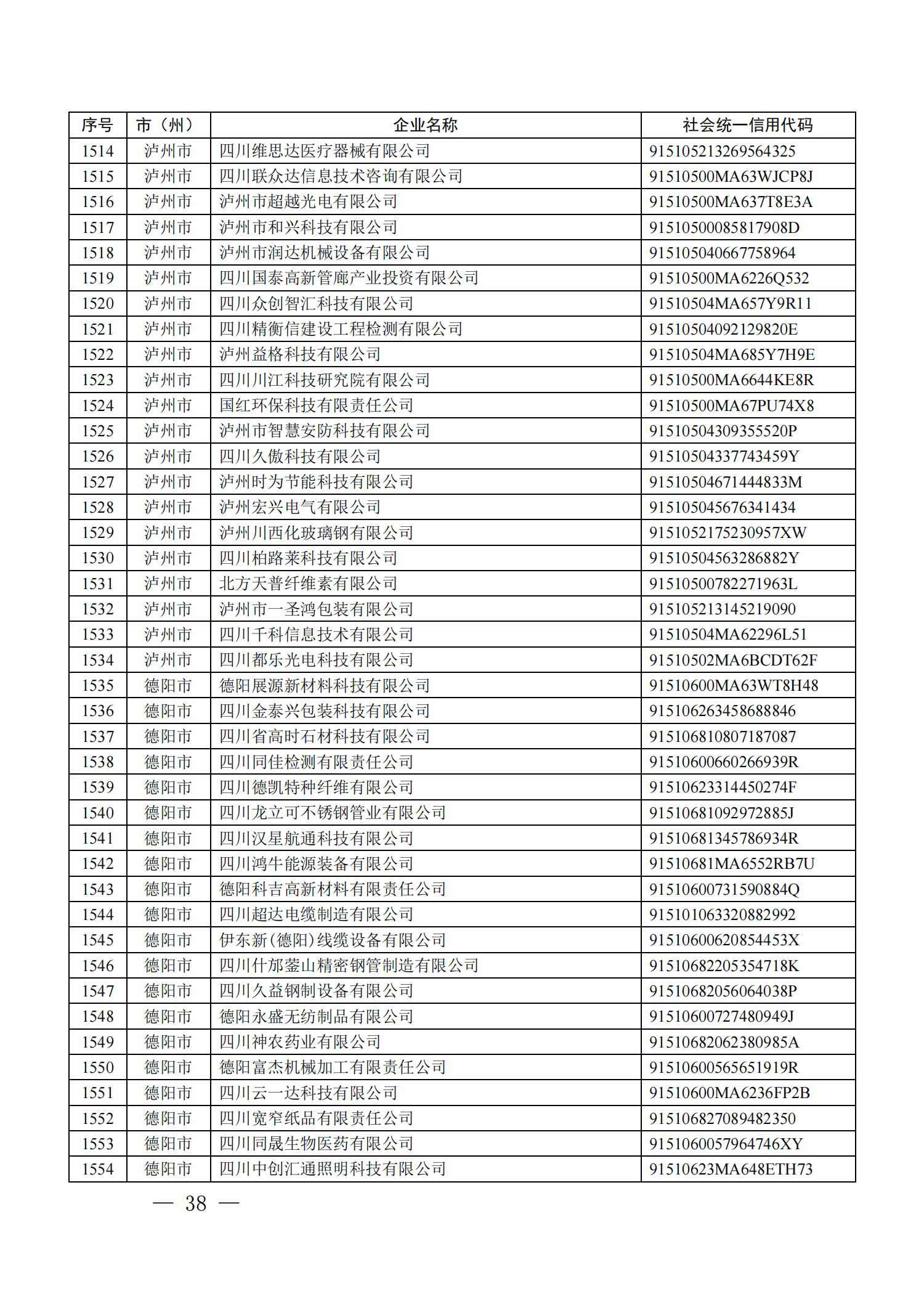 四川省首批创新型中小企业名单公布（附全名单） 第 38 张