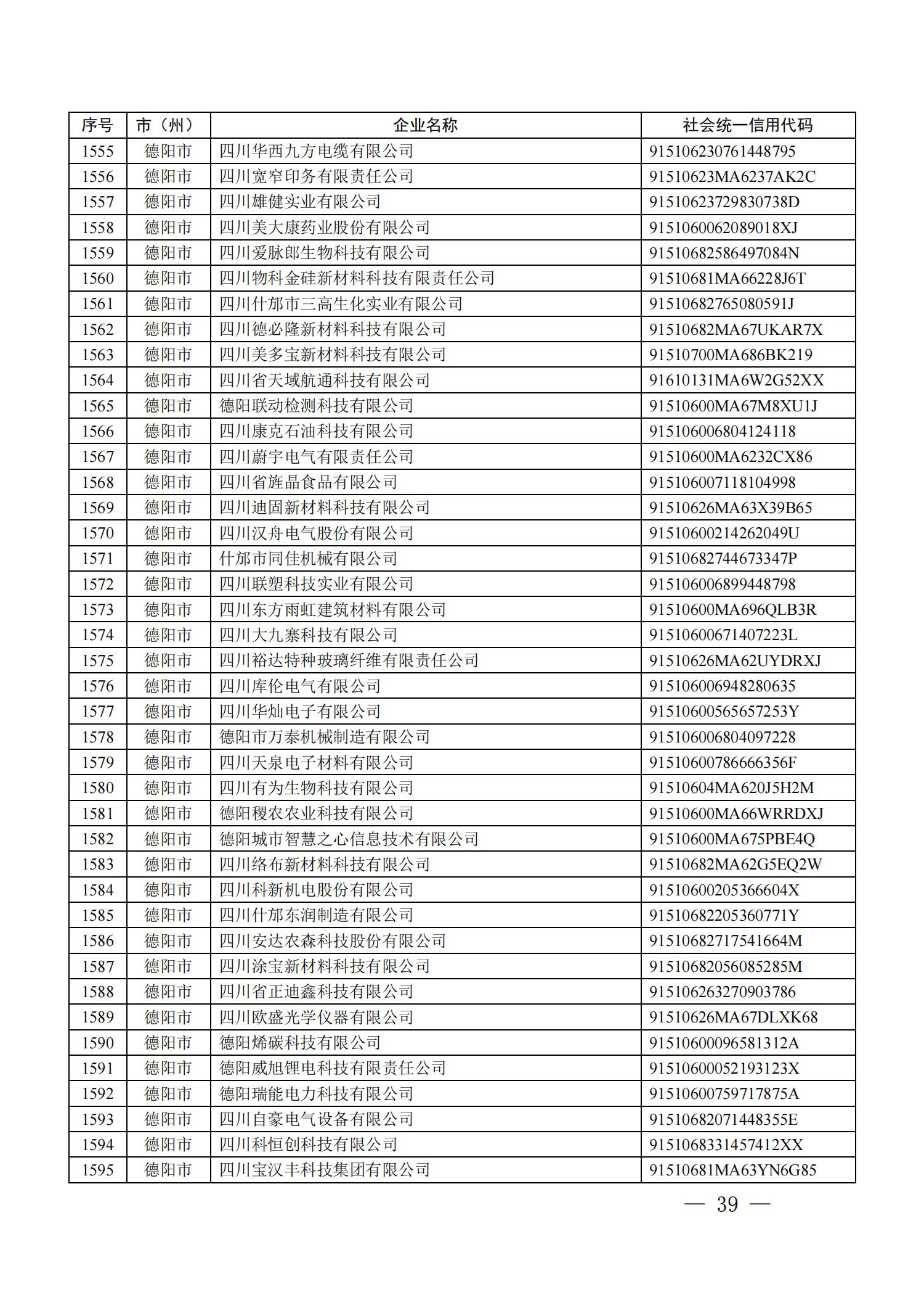 四川省首批创新型中小企业名单公布（附全名单） 第 39 张