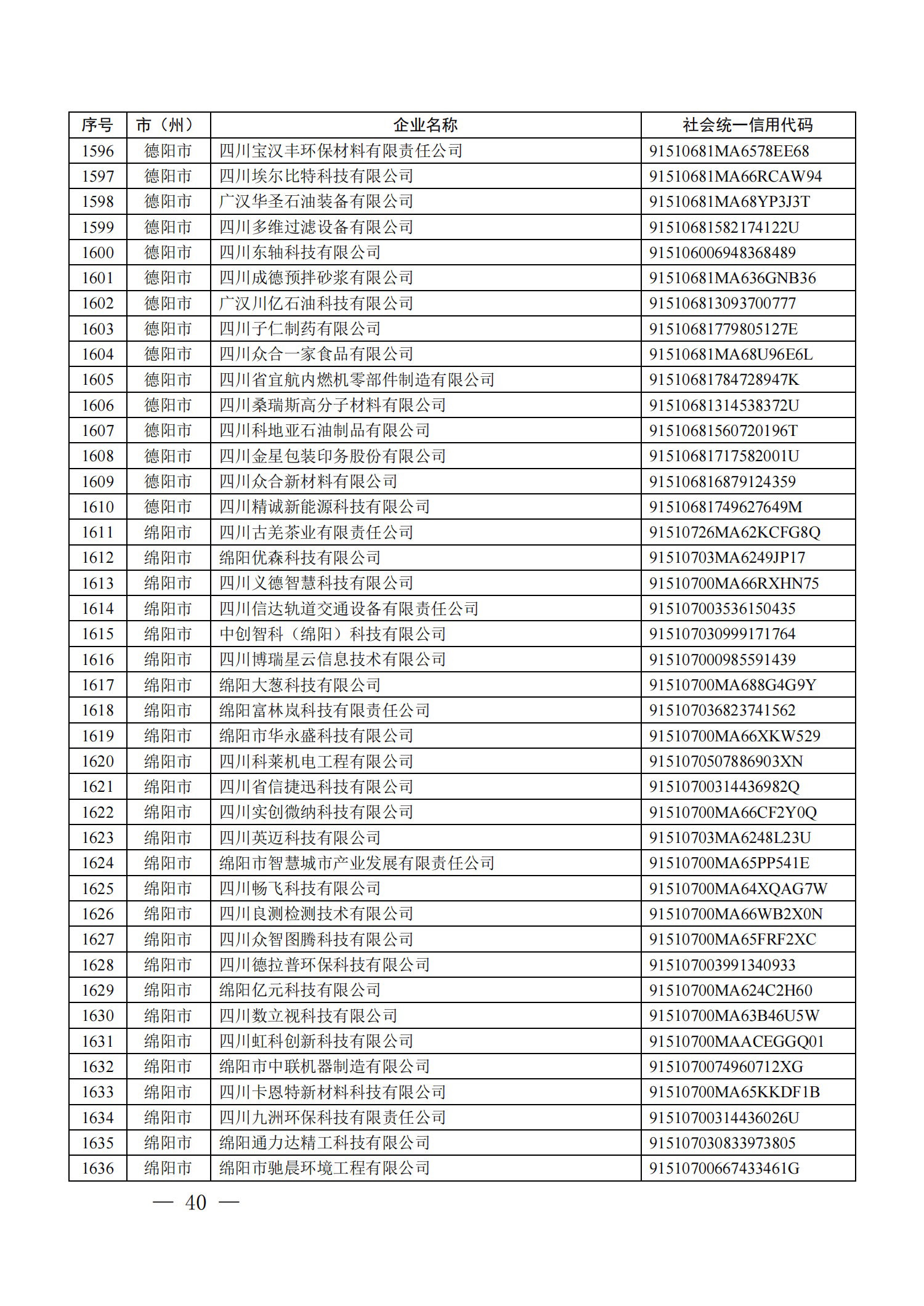 四川省首批创新型中小企业名单公布（附全名单） 第 40 张