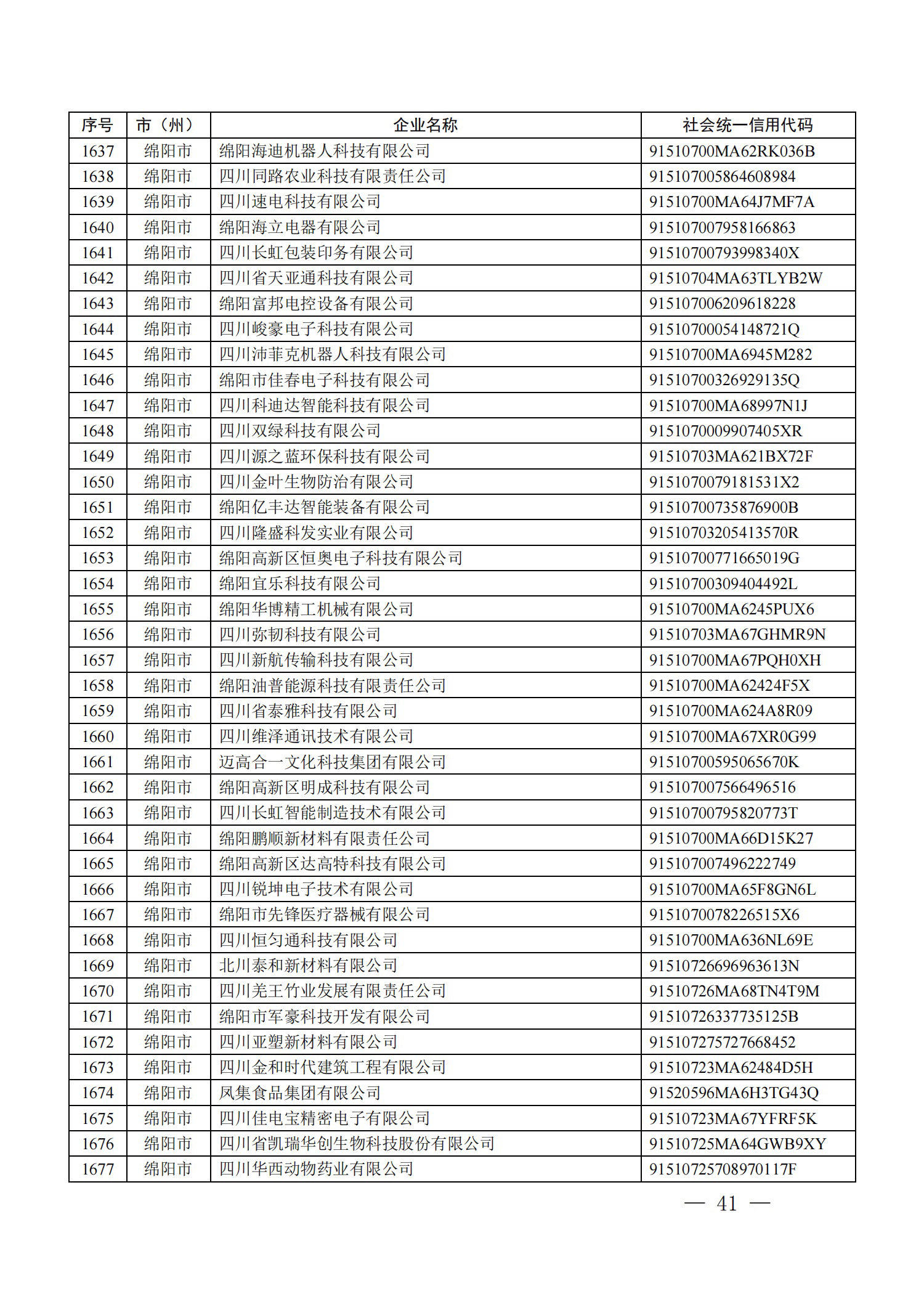 四川省首批创新型中小企业名单公布（附全名单） 第 41 张