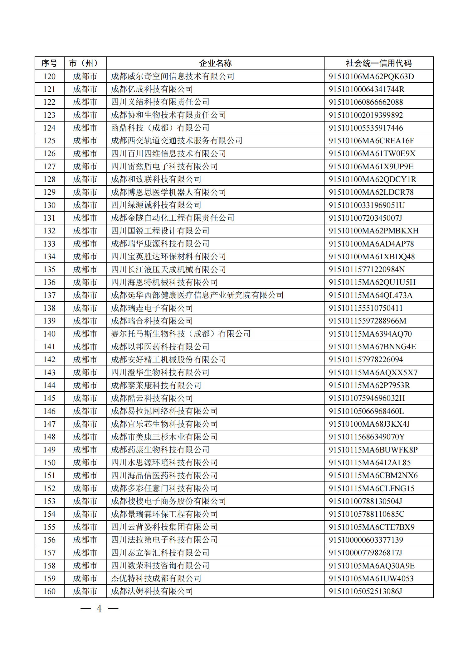 四川省首批创新型中小企业名单公布（附全名单） 第 4 张