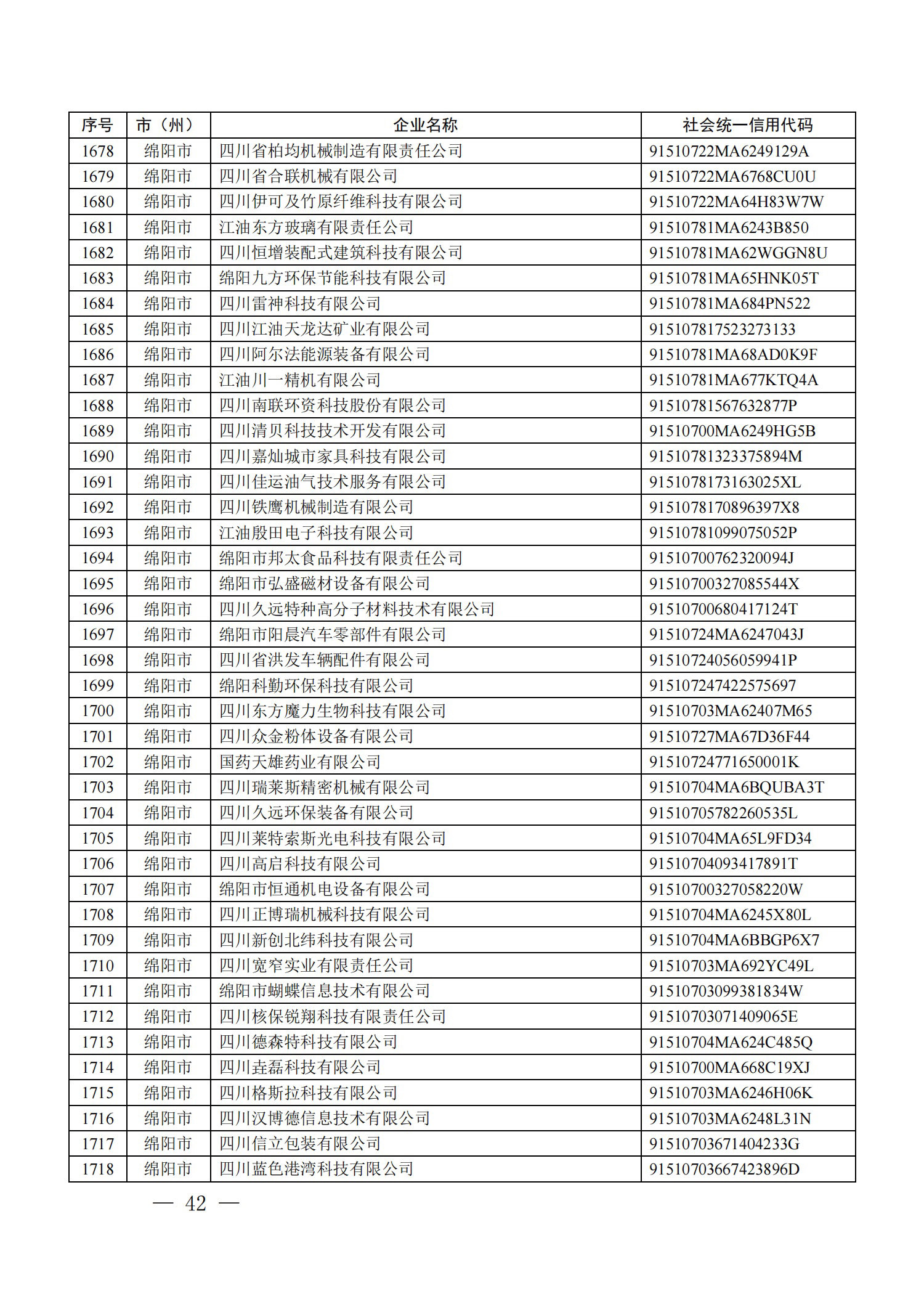 四川省首批创新型中小企业名单公布（附全名单） 第 42 张