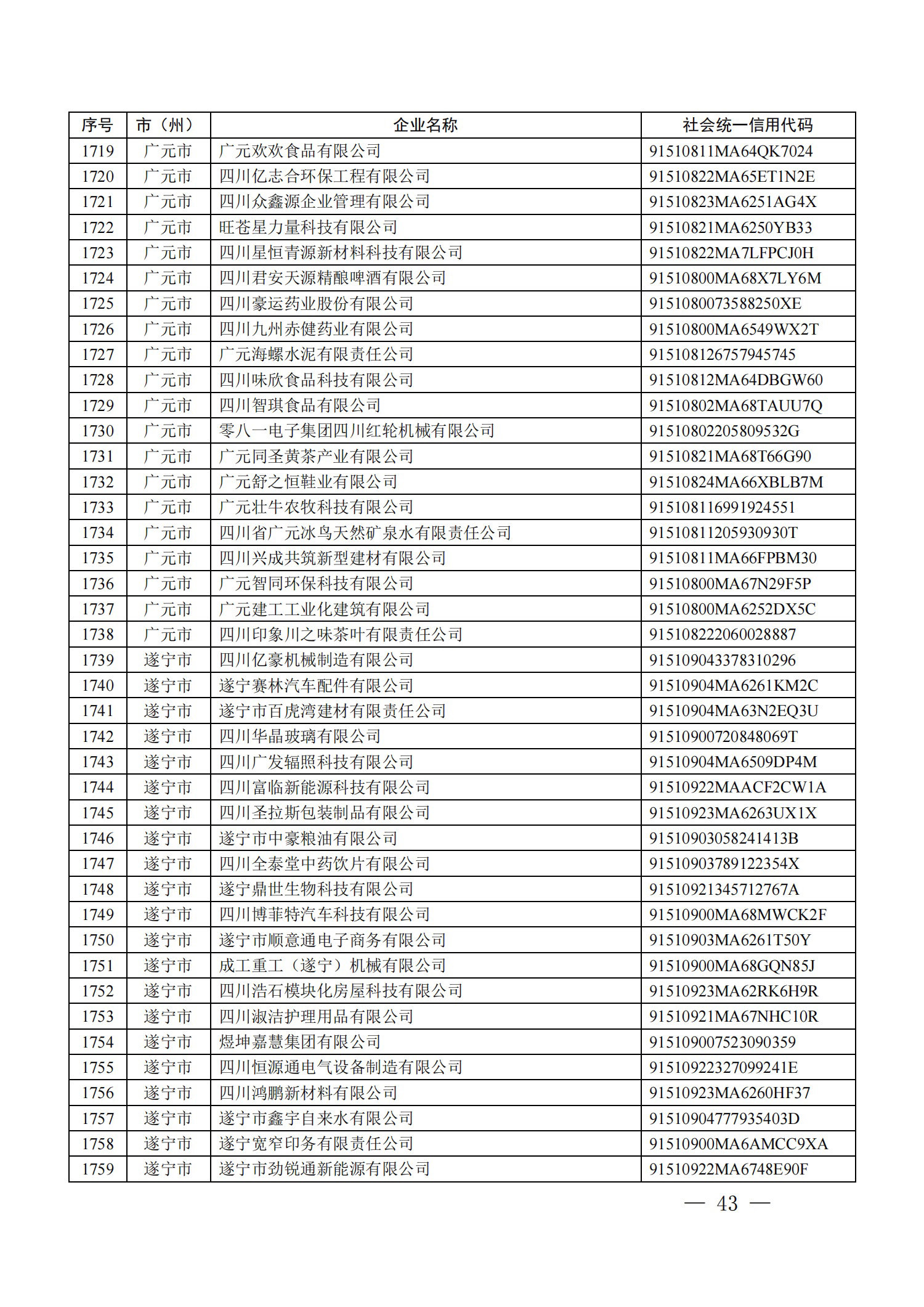 四川省首批创新型中小企业名单公布（附全名单） 第 43 张