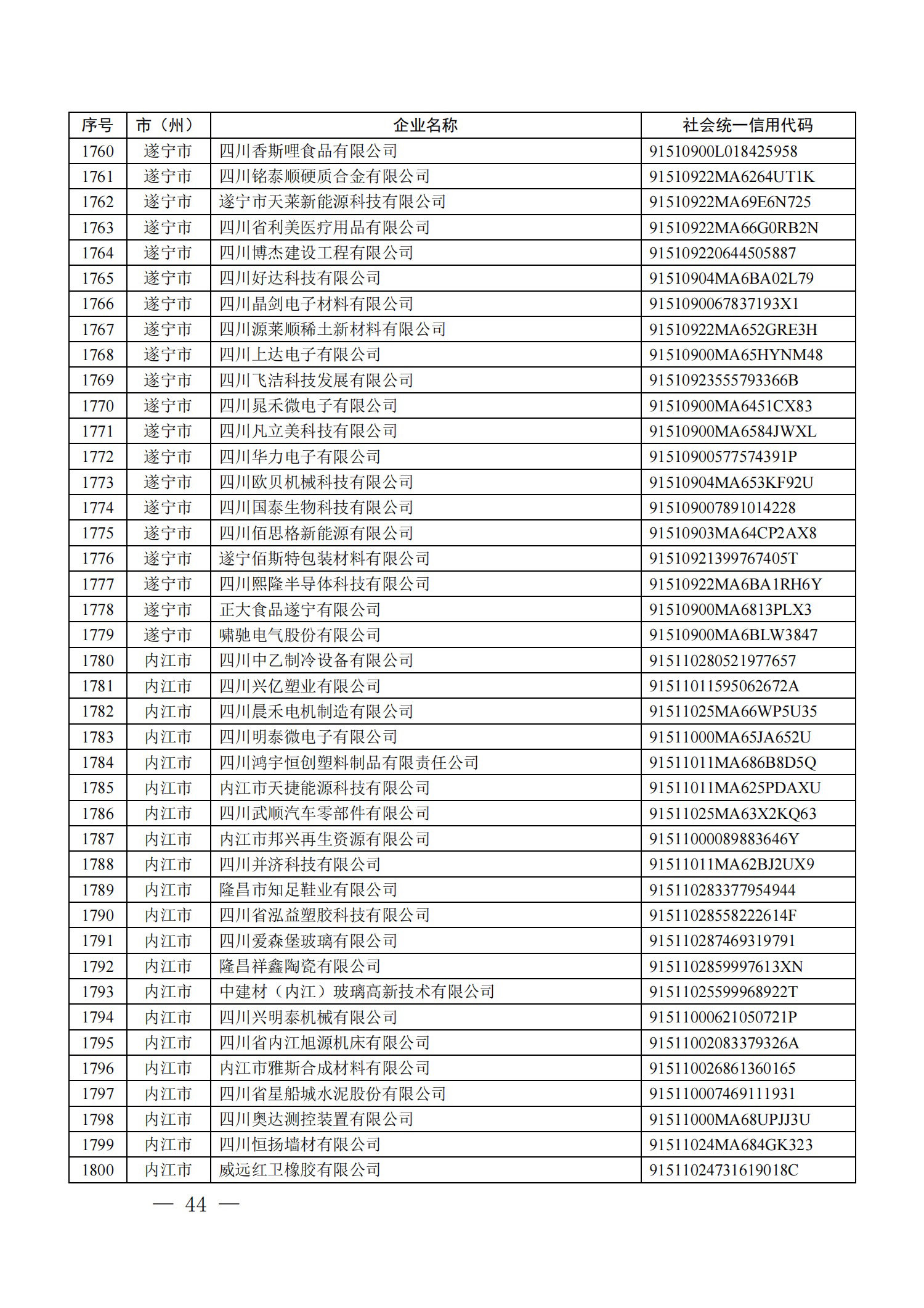 四川省首批创新型中小企业名单公布（附全名单） 第 44 张
