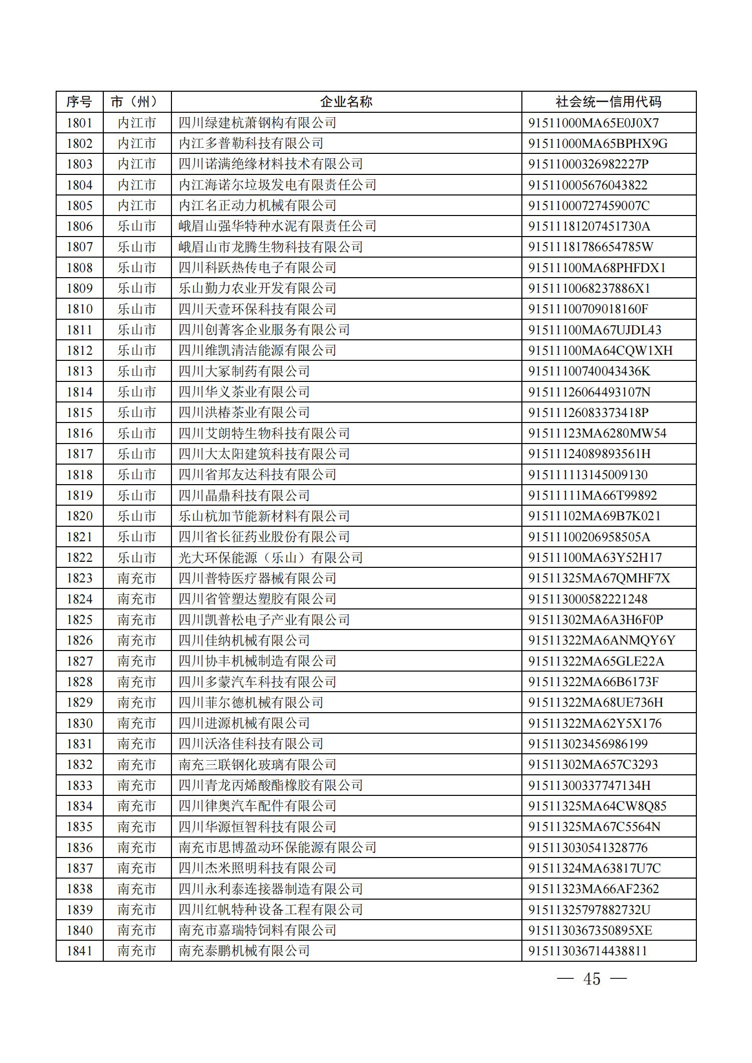四川省首批创新型中小企业名单公布（附全名单） 第 45 张