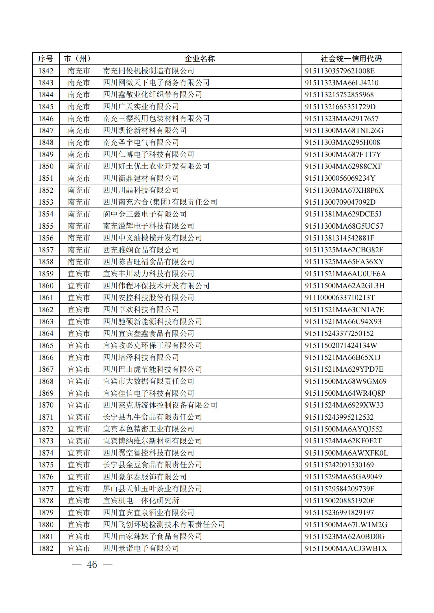 四川省首批创新型中小企业名单公布（附全名单） 第 46 张