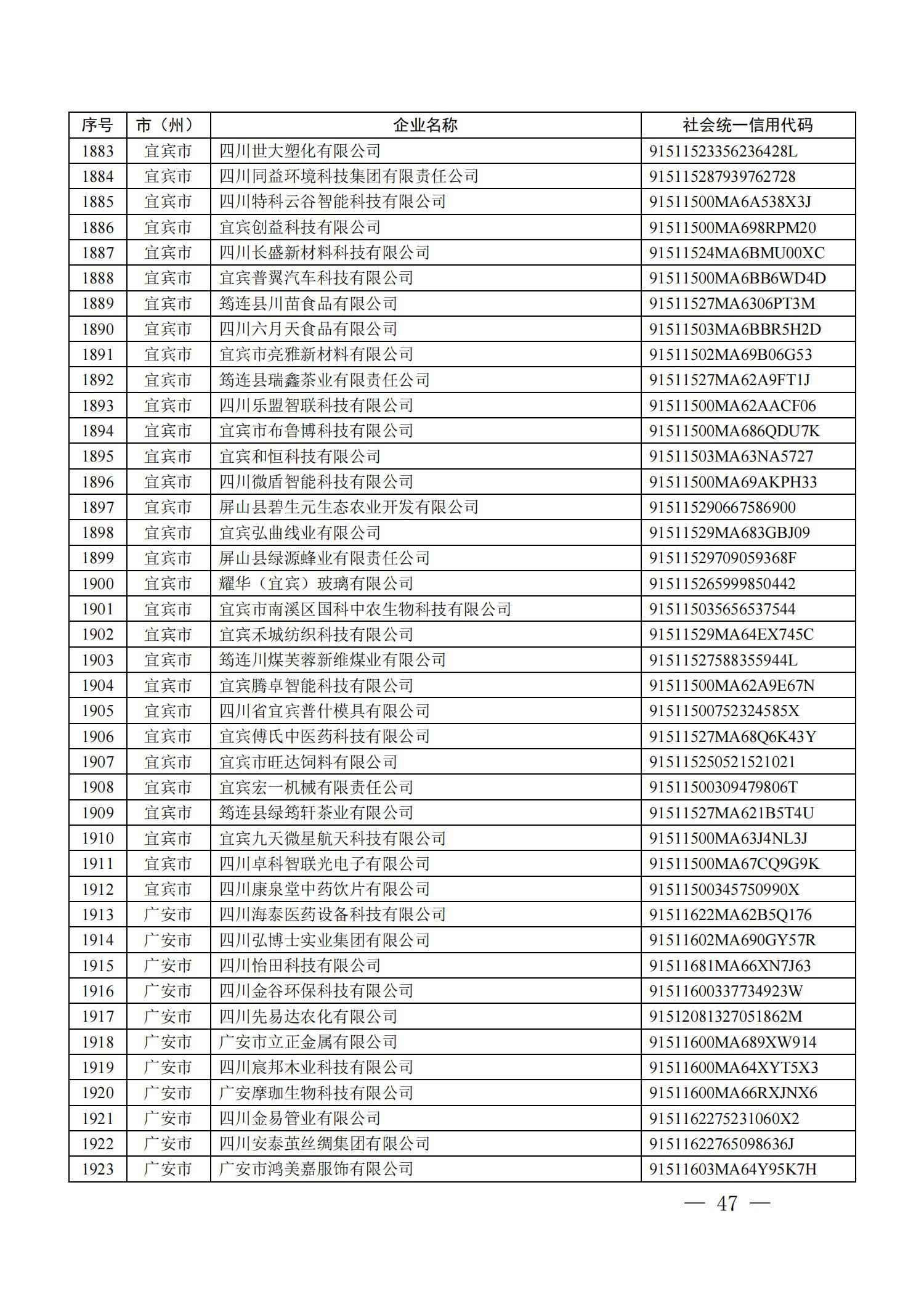 四川省首批创新型中小企业名单公布（附全名单） 第 47 张