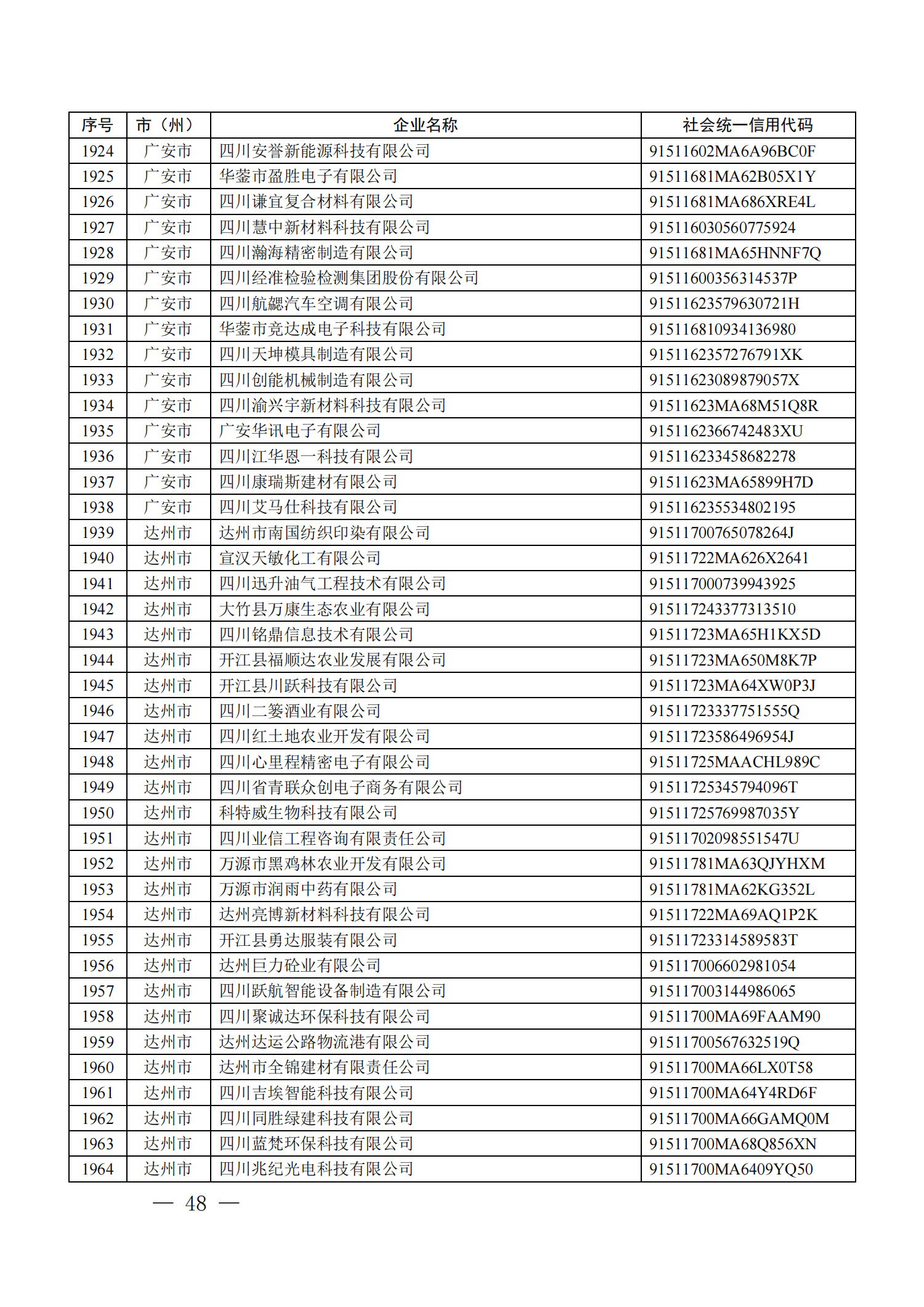 四川省首批创新型中小企业名单公布（附全名单） 第 48 张