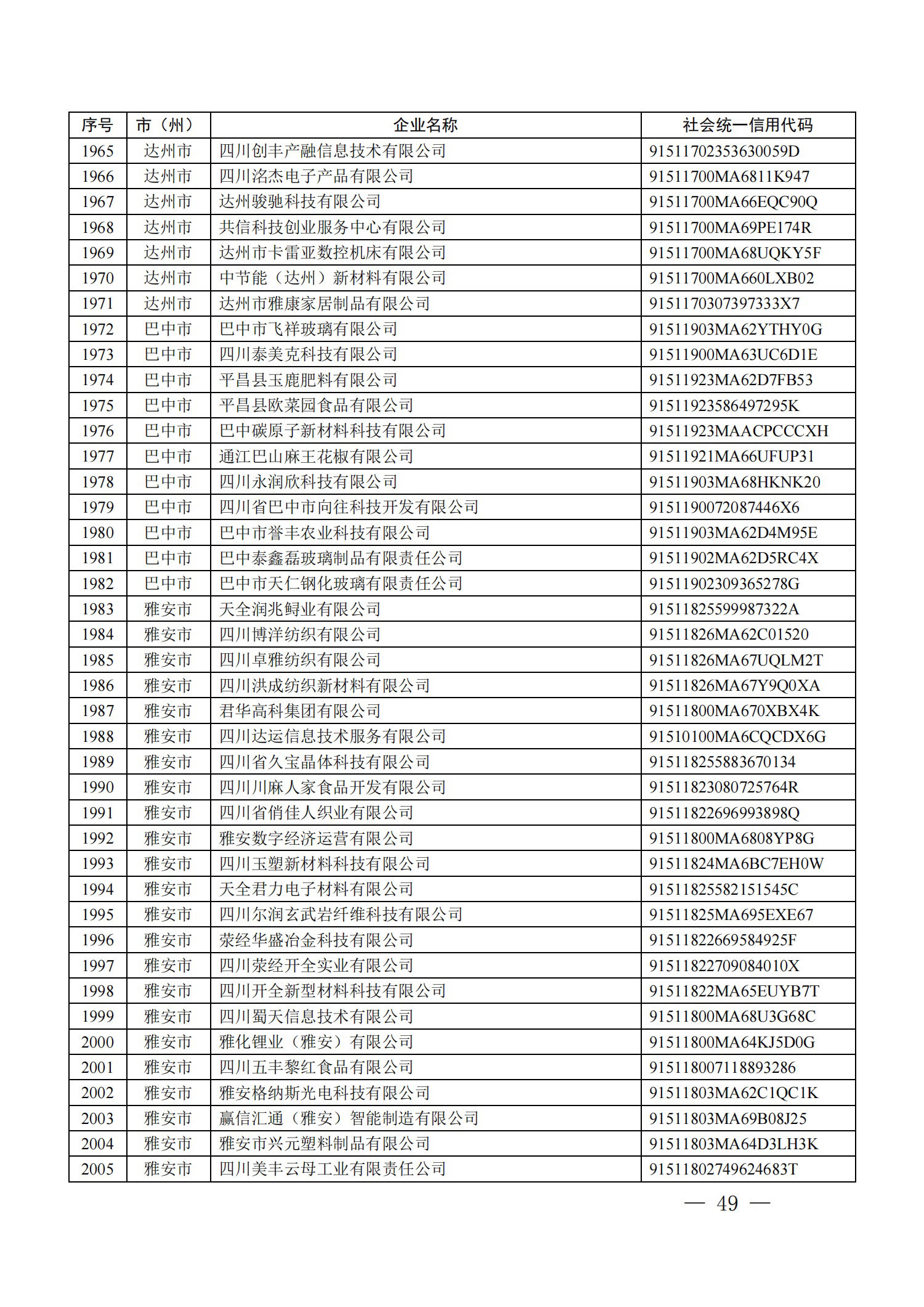 四川省首批创新型中小企业名单公布（附全名单） 第 49 张