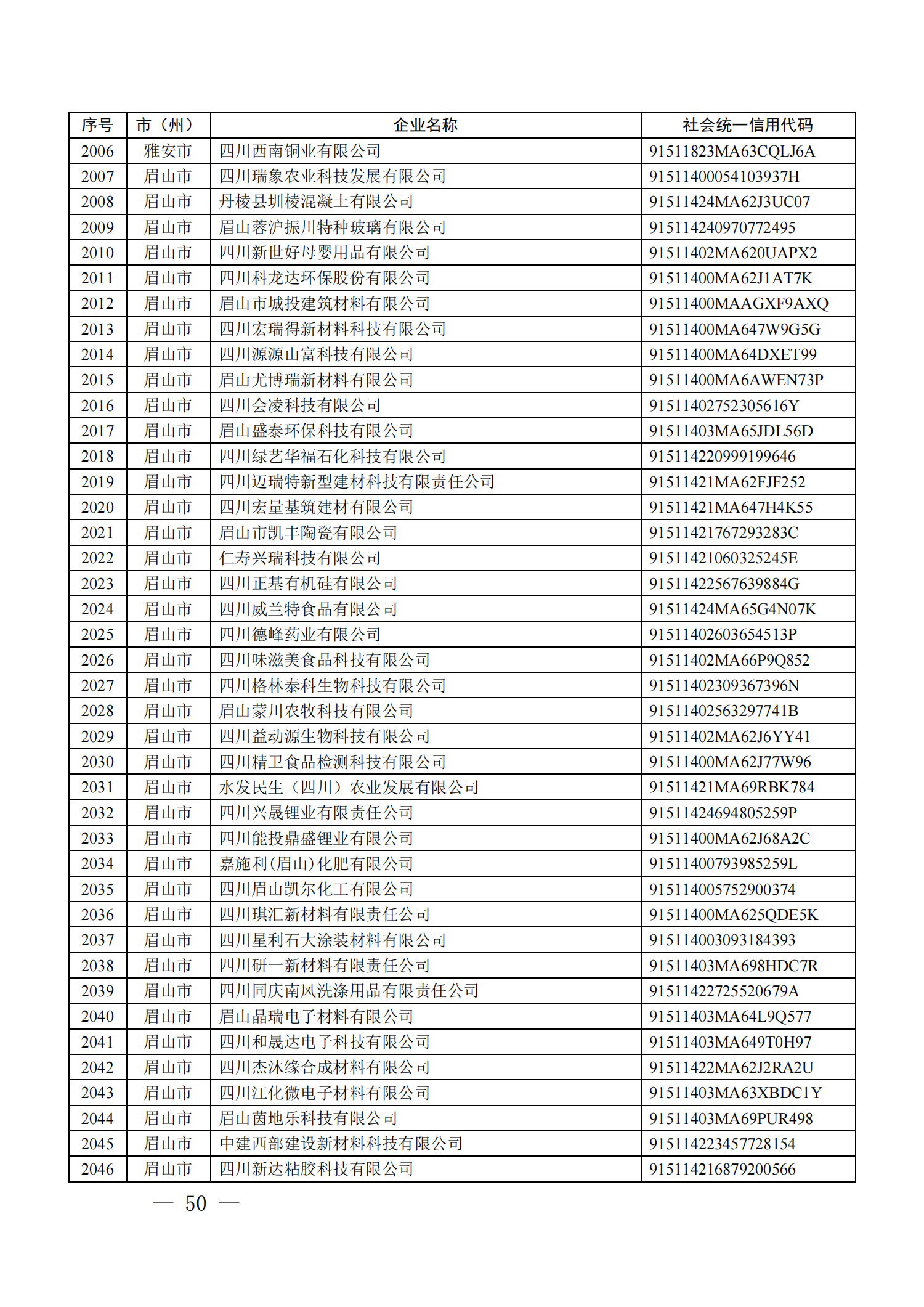 四川省首批创新型中小企业名单公布（附全名单） 第 50 张