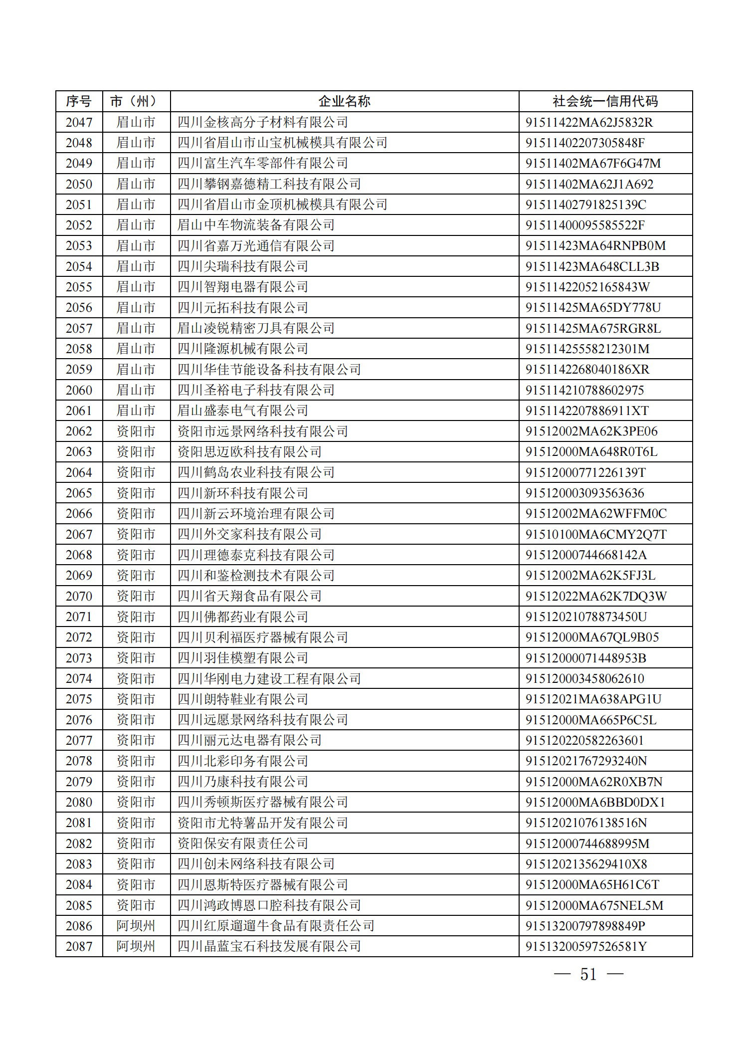 四川省首批创新型中小企业名单公布（附全名单） 第 51 张