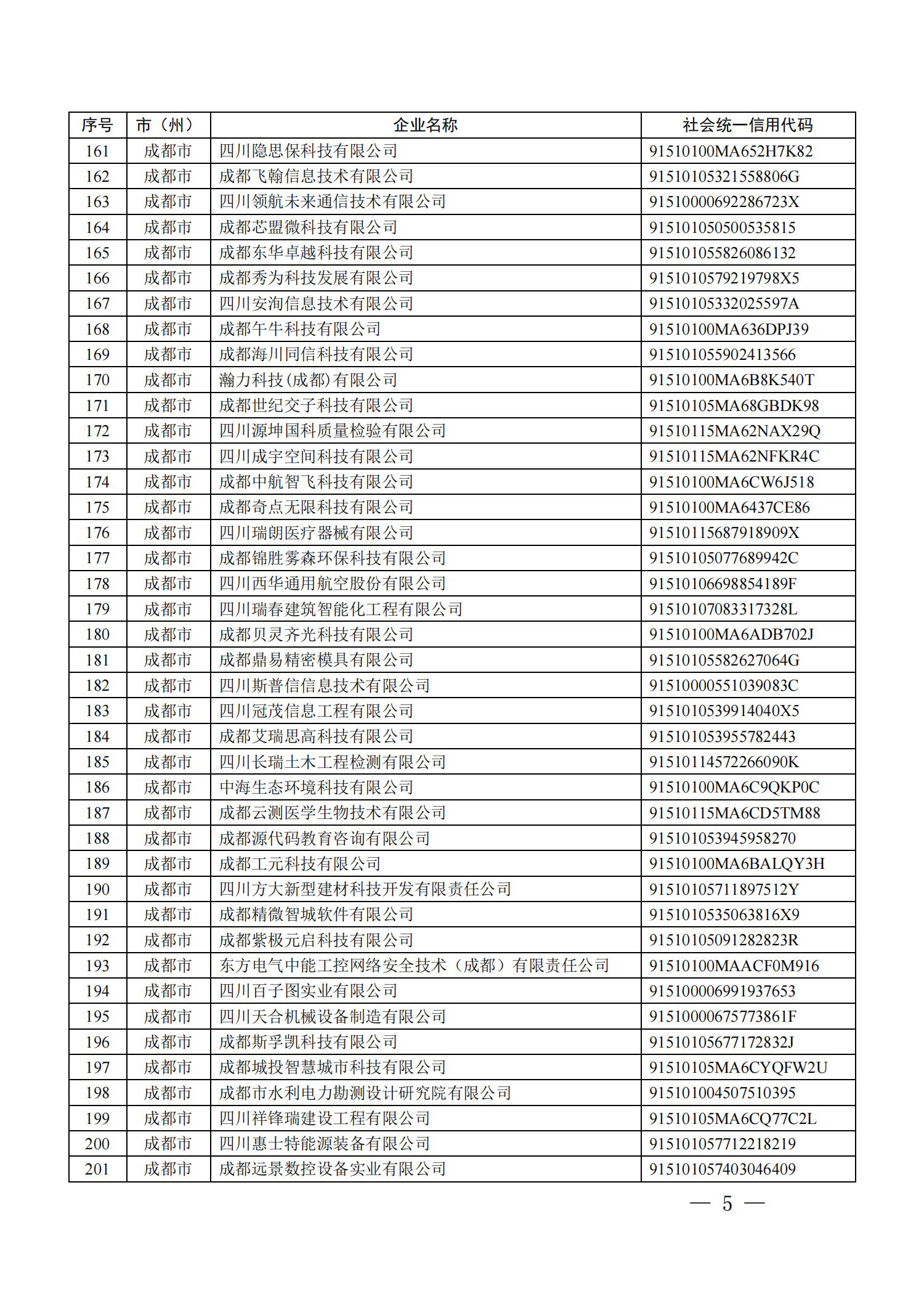 四川省首批创新型中小企业名单公布（附全名单） 第 5 张