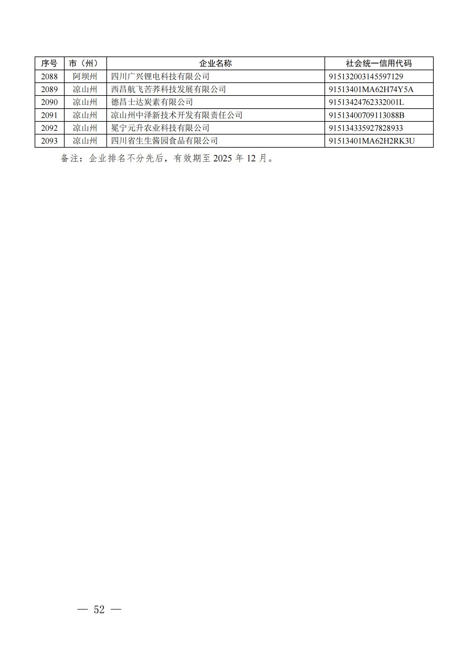 四川省首批创新型中小企业名单公布（附全名单） 第 52 张