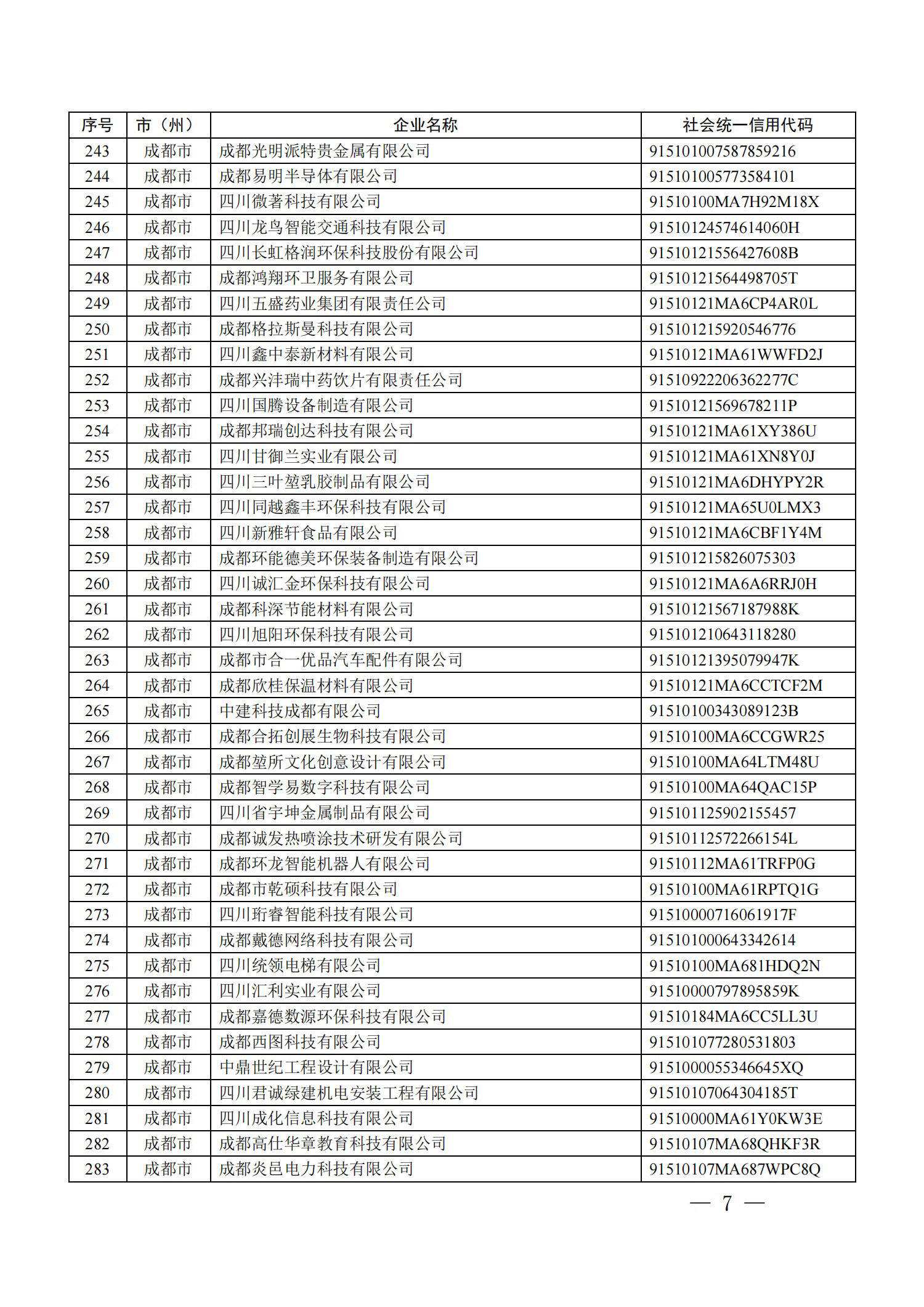 四川省首批创新型中小企业名单公布（附全名单） 第 7 张