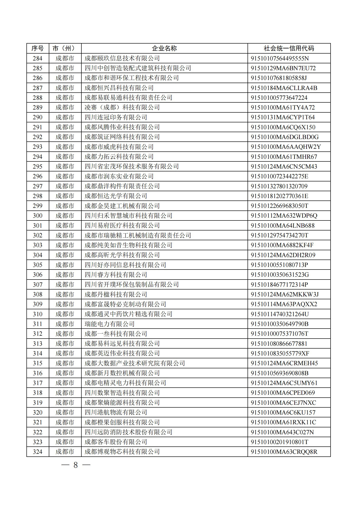 四川省首批创新型中小企业名单公布（附全名单） 第 8 张