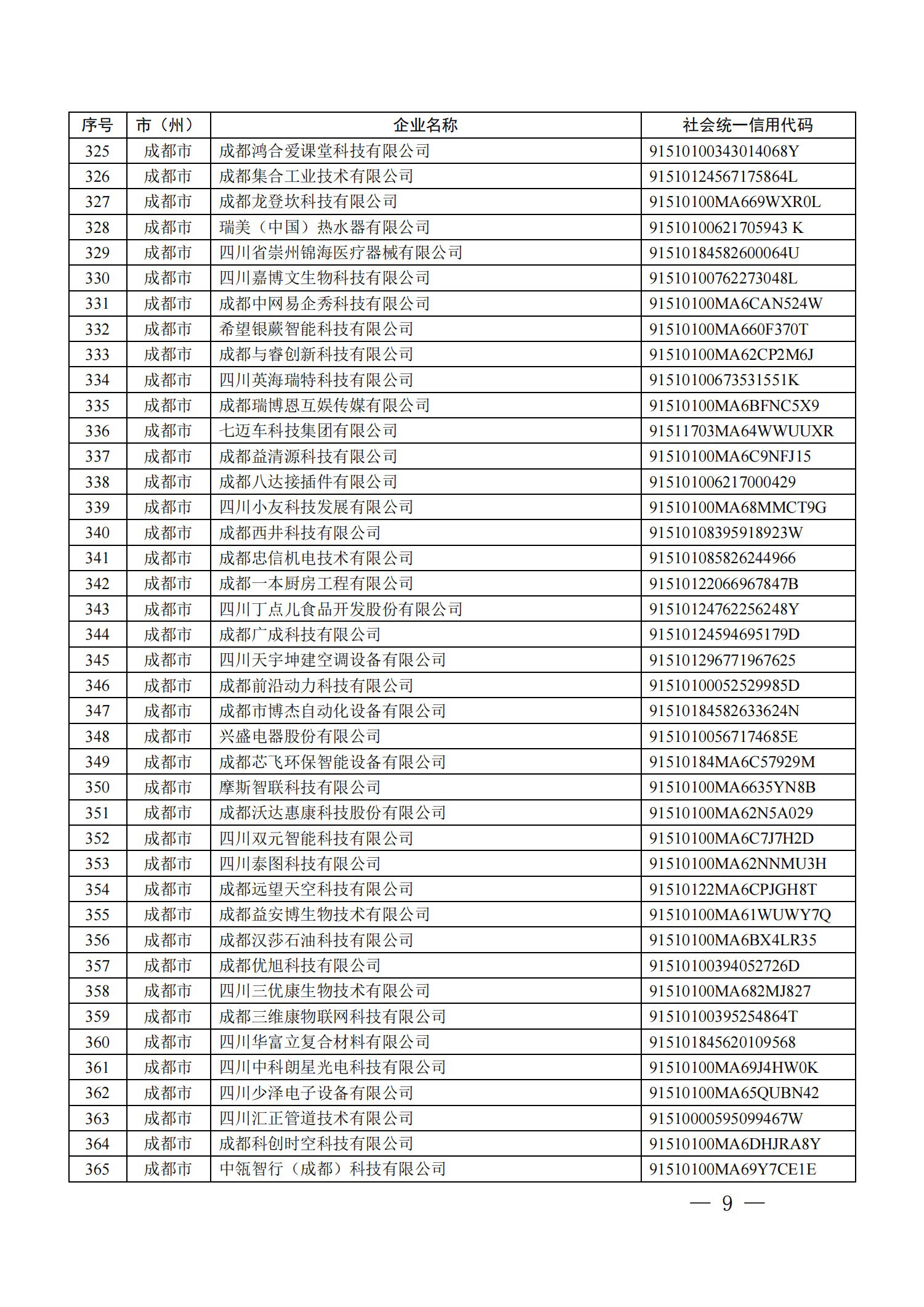 四川省首批创新型中小企业名单公布（附全名单） 第 9 张