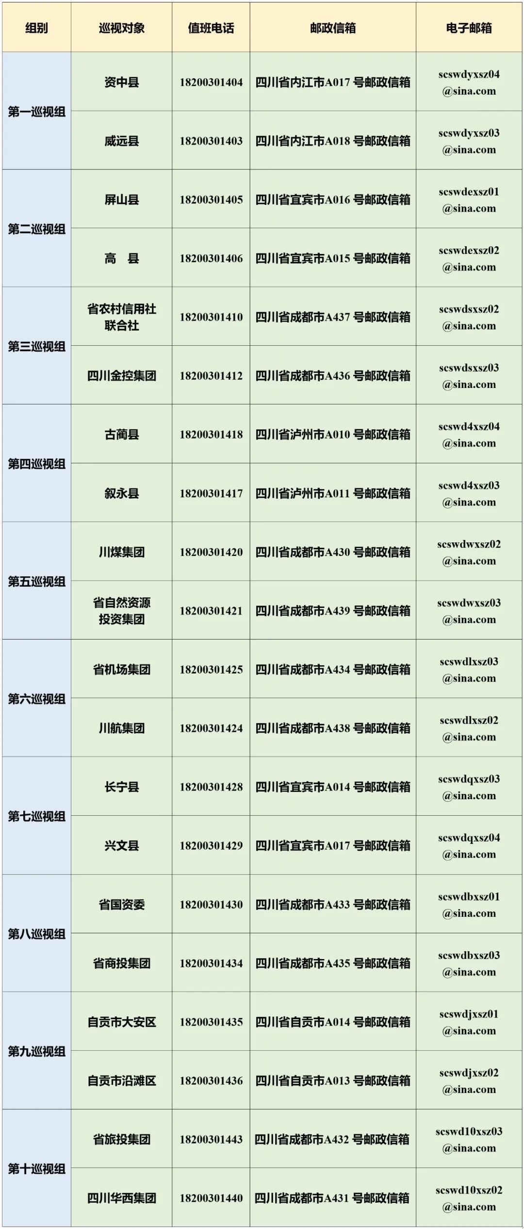 十二届省委第二轮巡视完成首批进驻