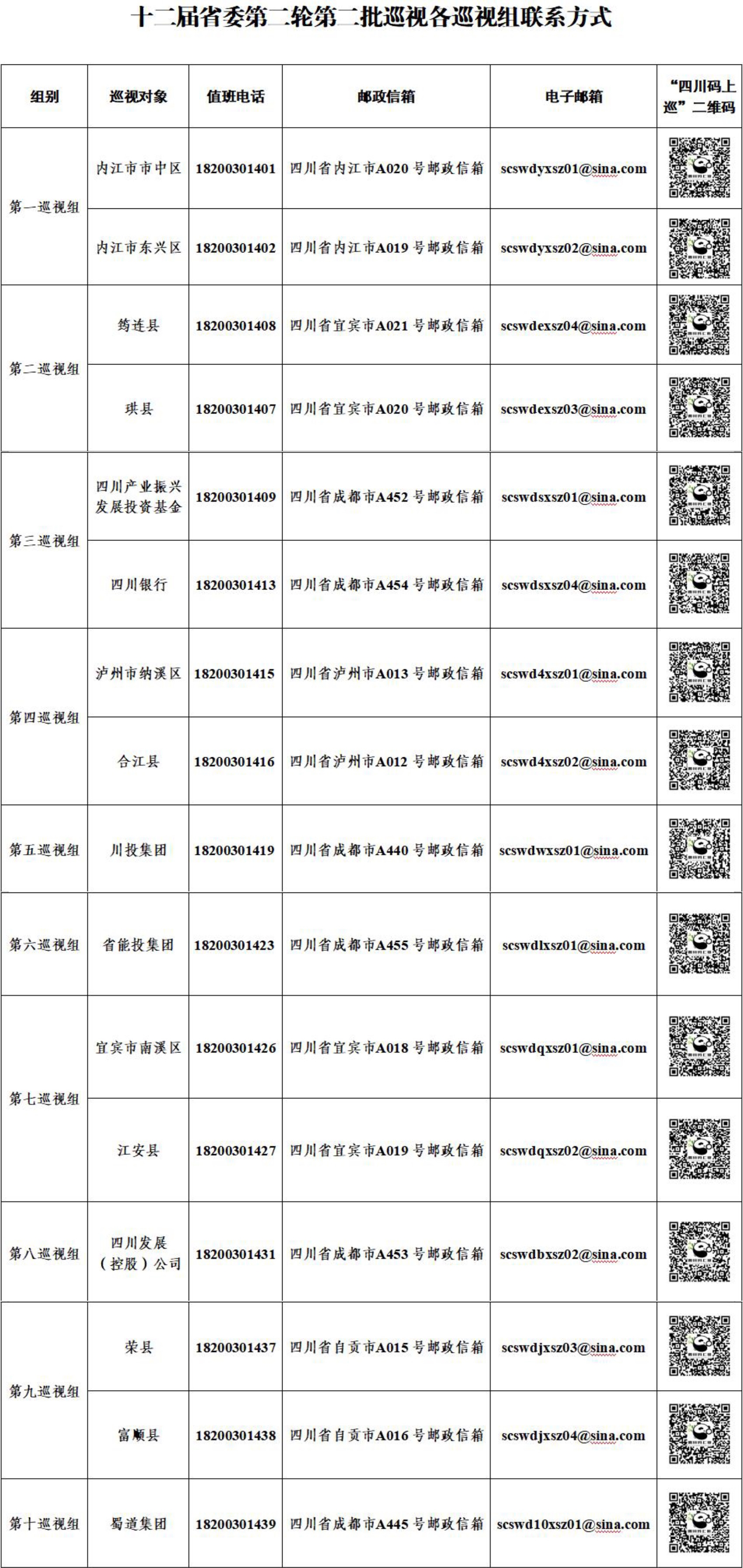 十二届省委第二轮巡视全部完成进驻 第二批巡视各巡视组联系方式公布